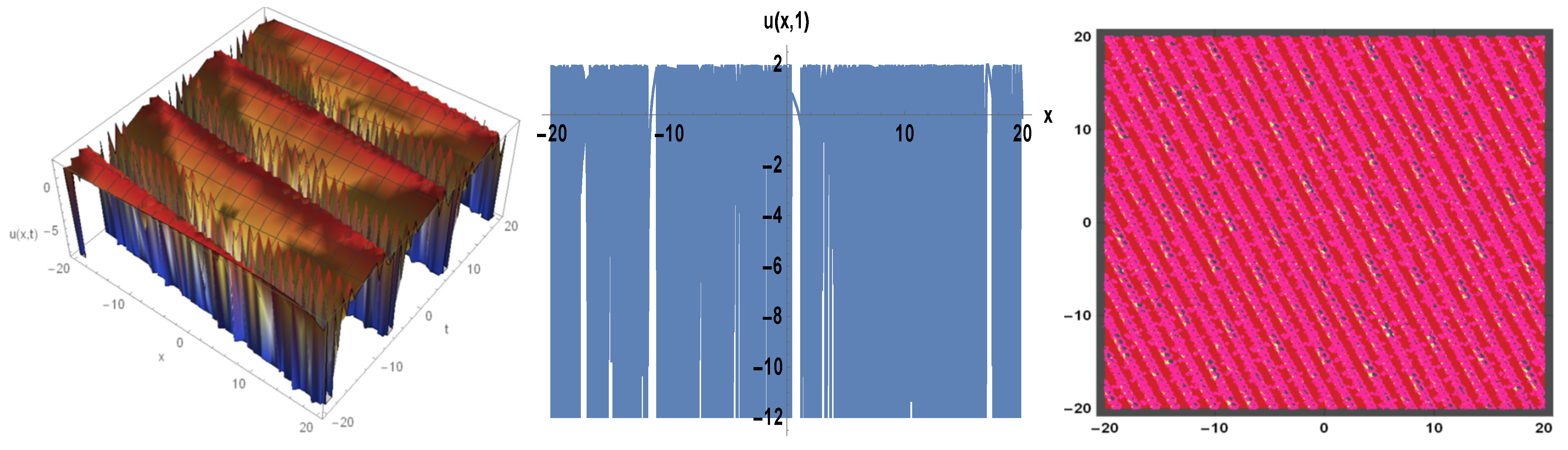 Mathematics 10 00851 g006