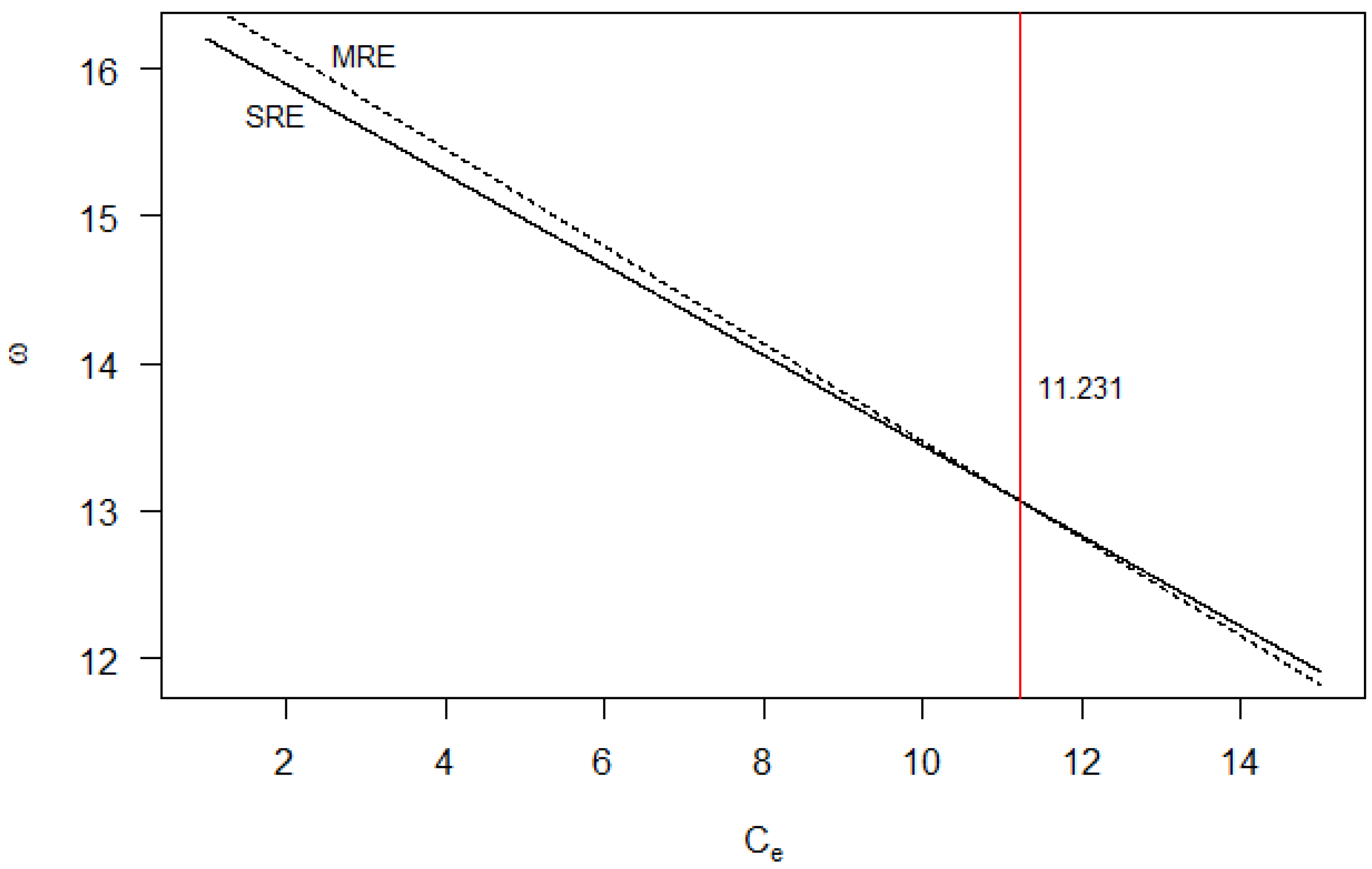 Mathematics 10 00852 g002 550
