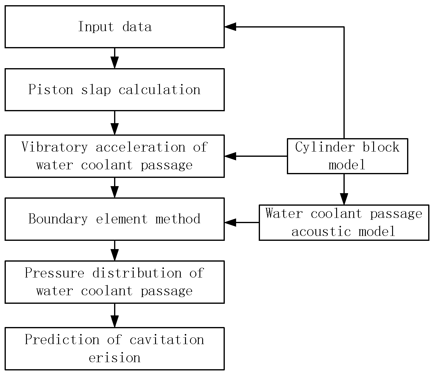Mathematics 10 00853 g014