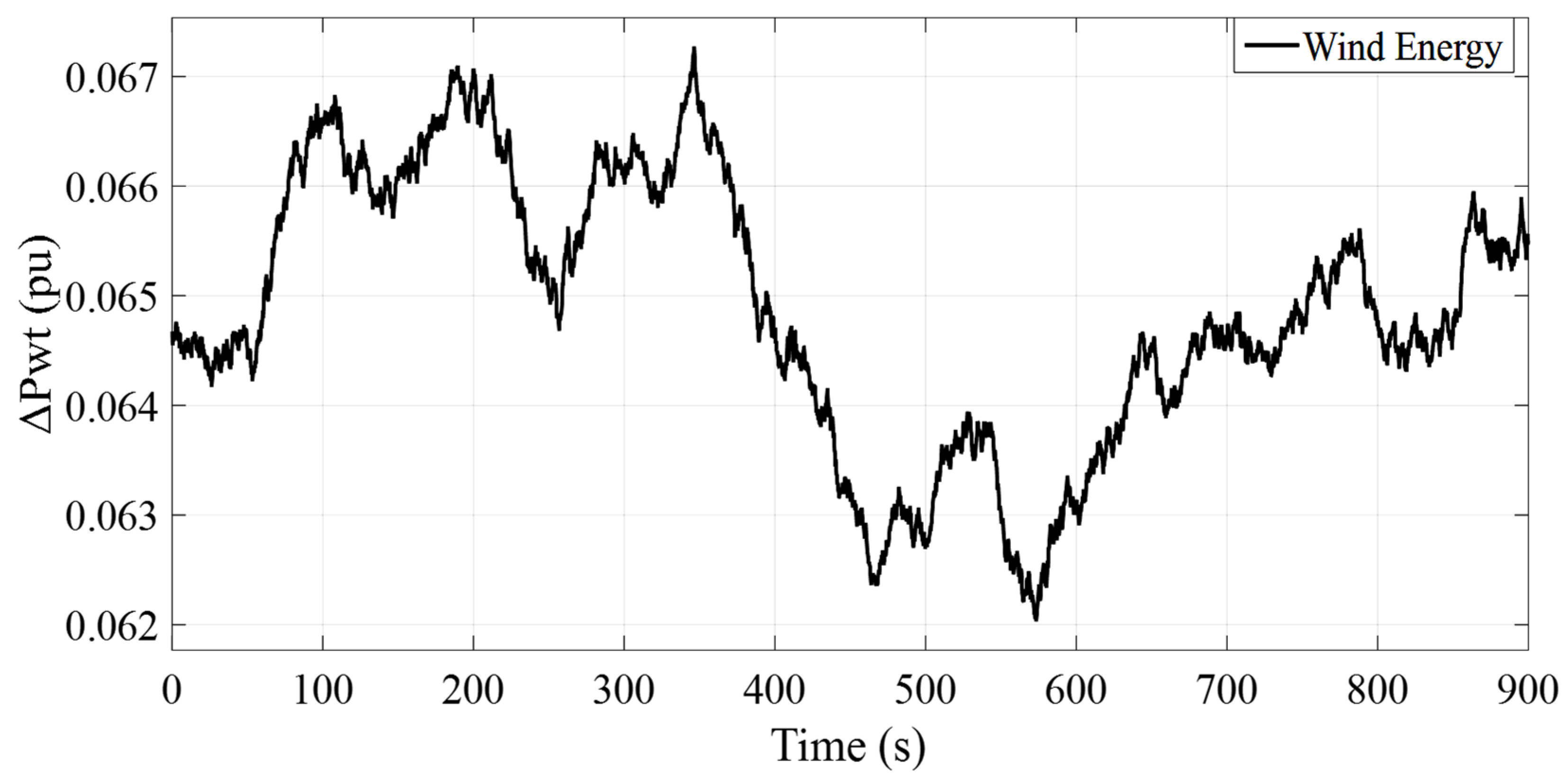 Mathematics 10 00854 g004 550