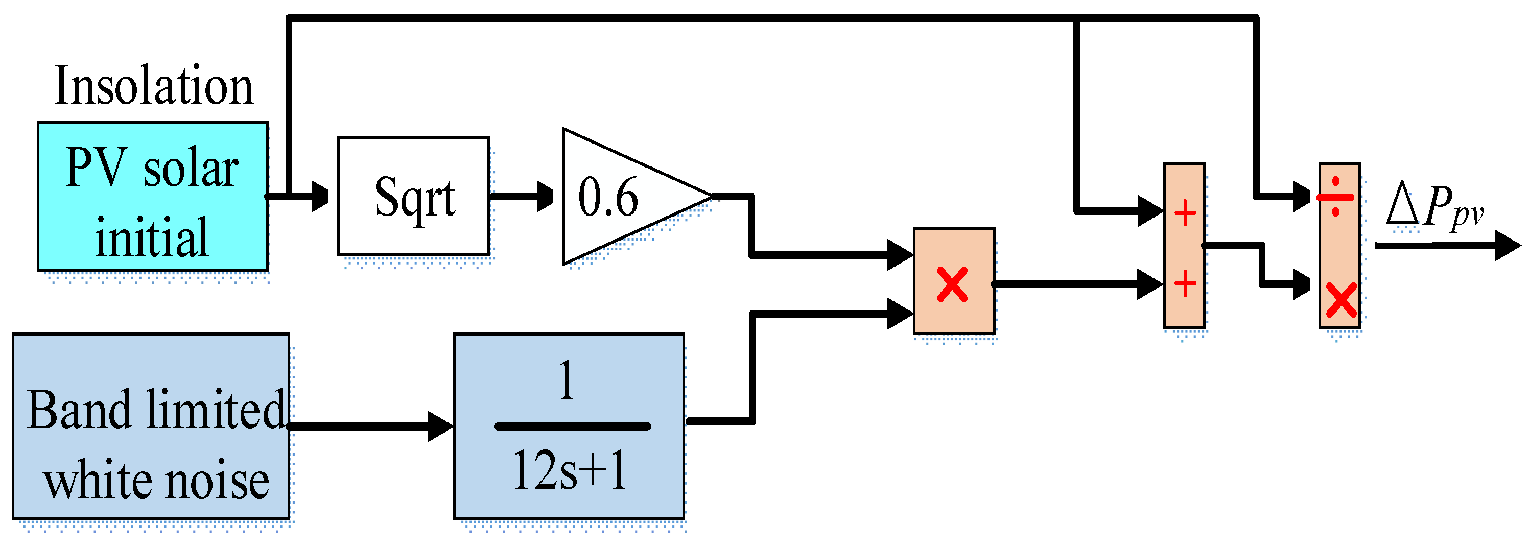 Mathematics 10 00854 g005 550