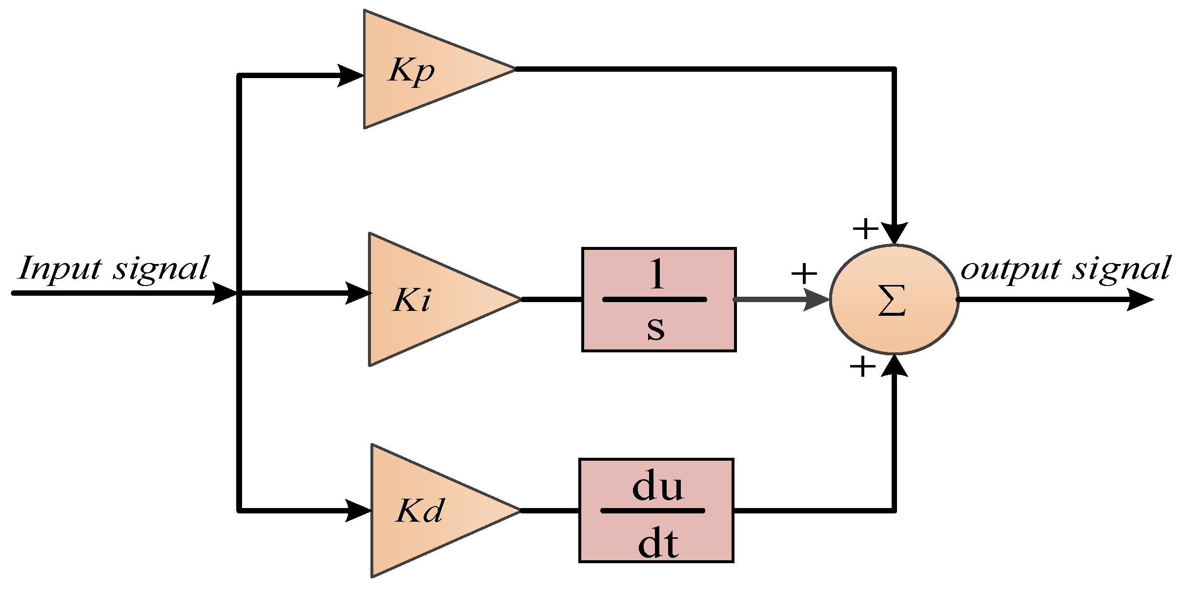 Mathematics 10 00854 g009 550