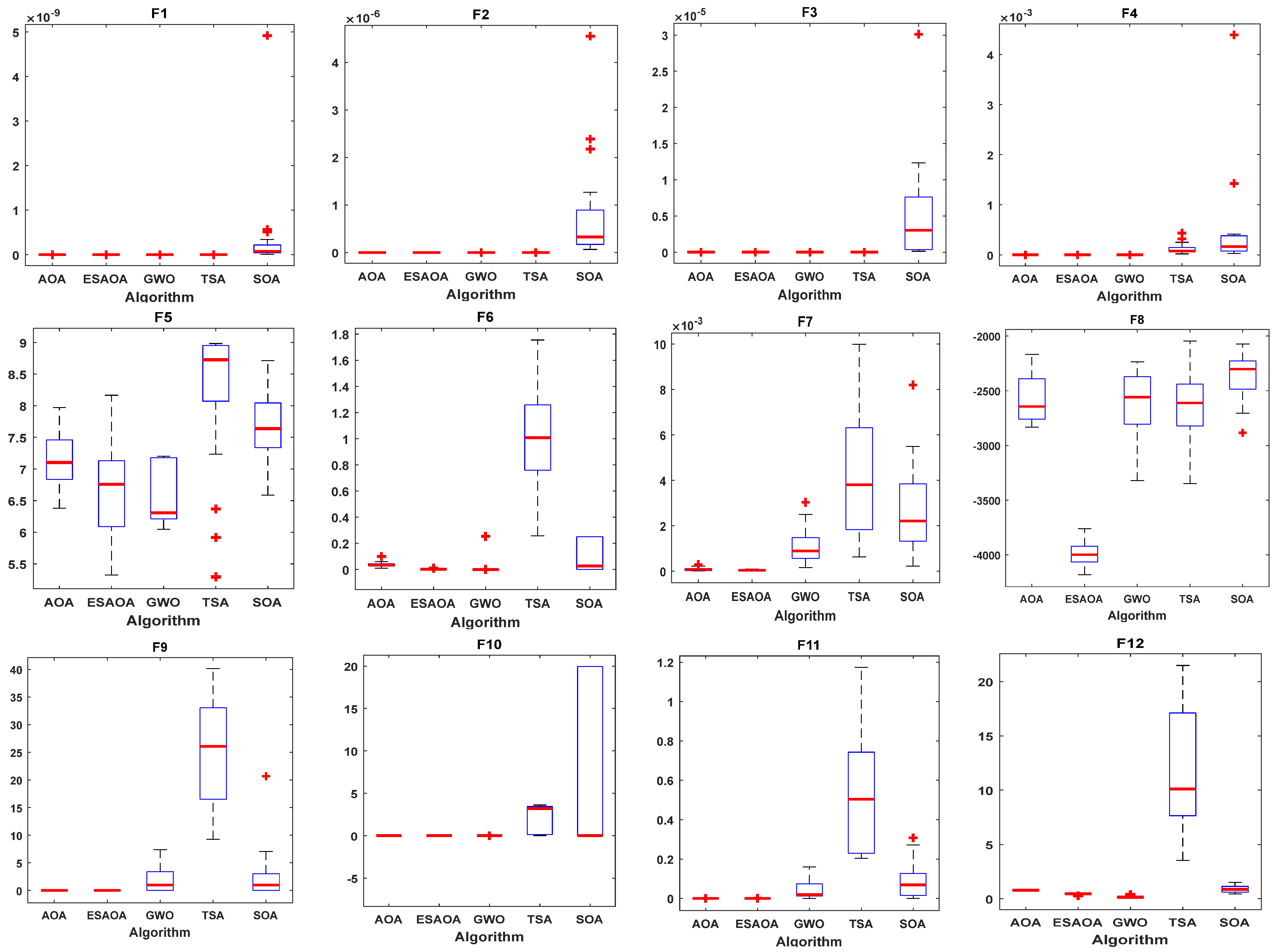 Mathematics 10 00854 g013a 550