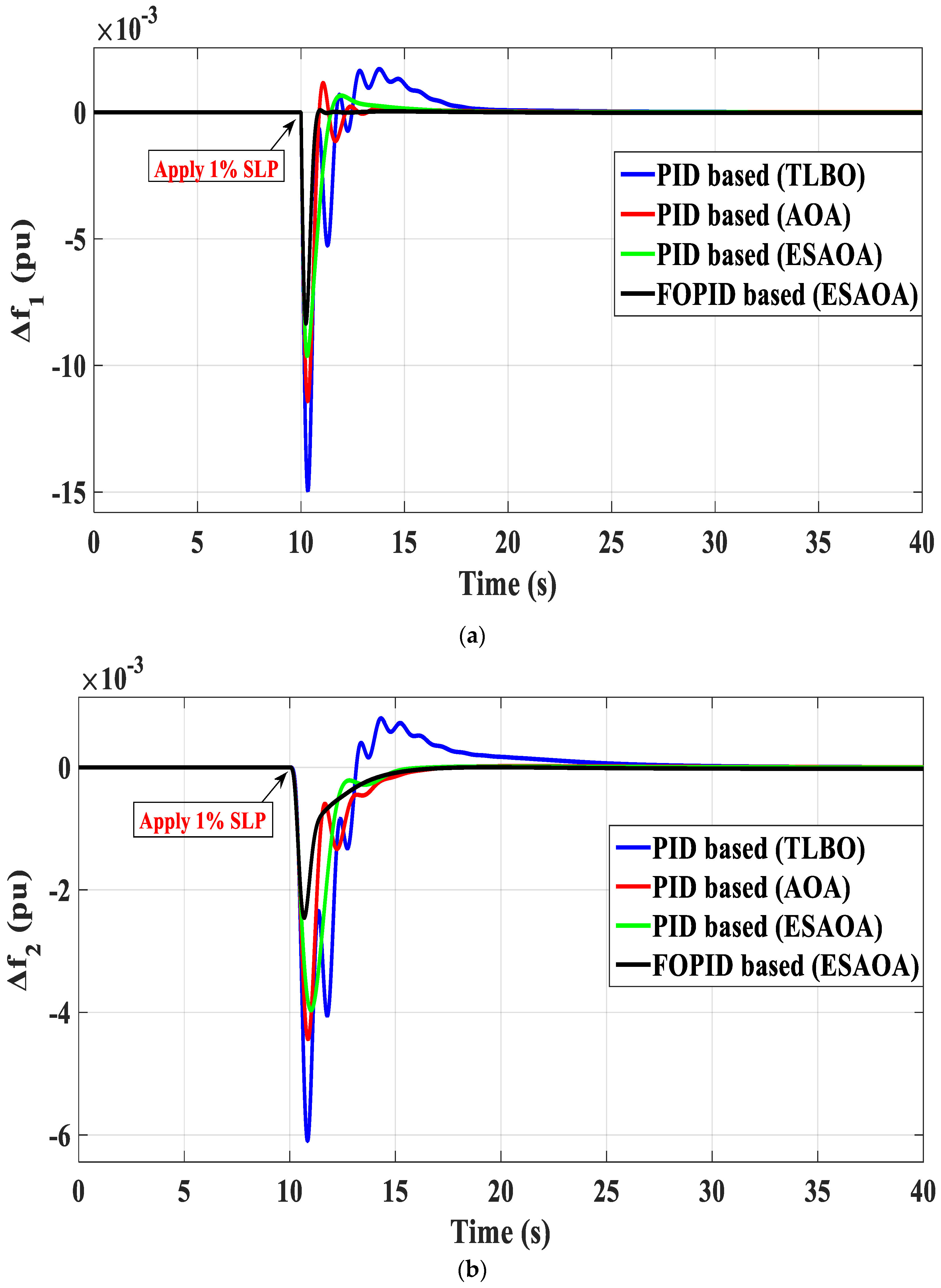Mathematics 10 00854 g015a 550