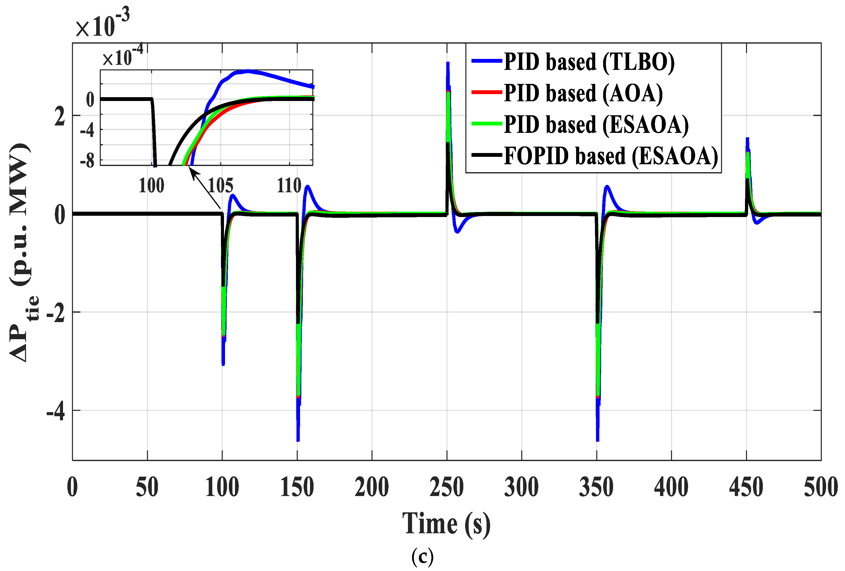 Mathematics 10 00854 g017b 550