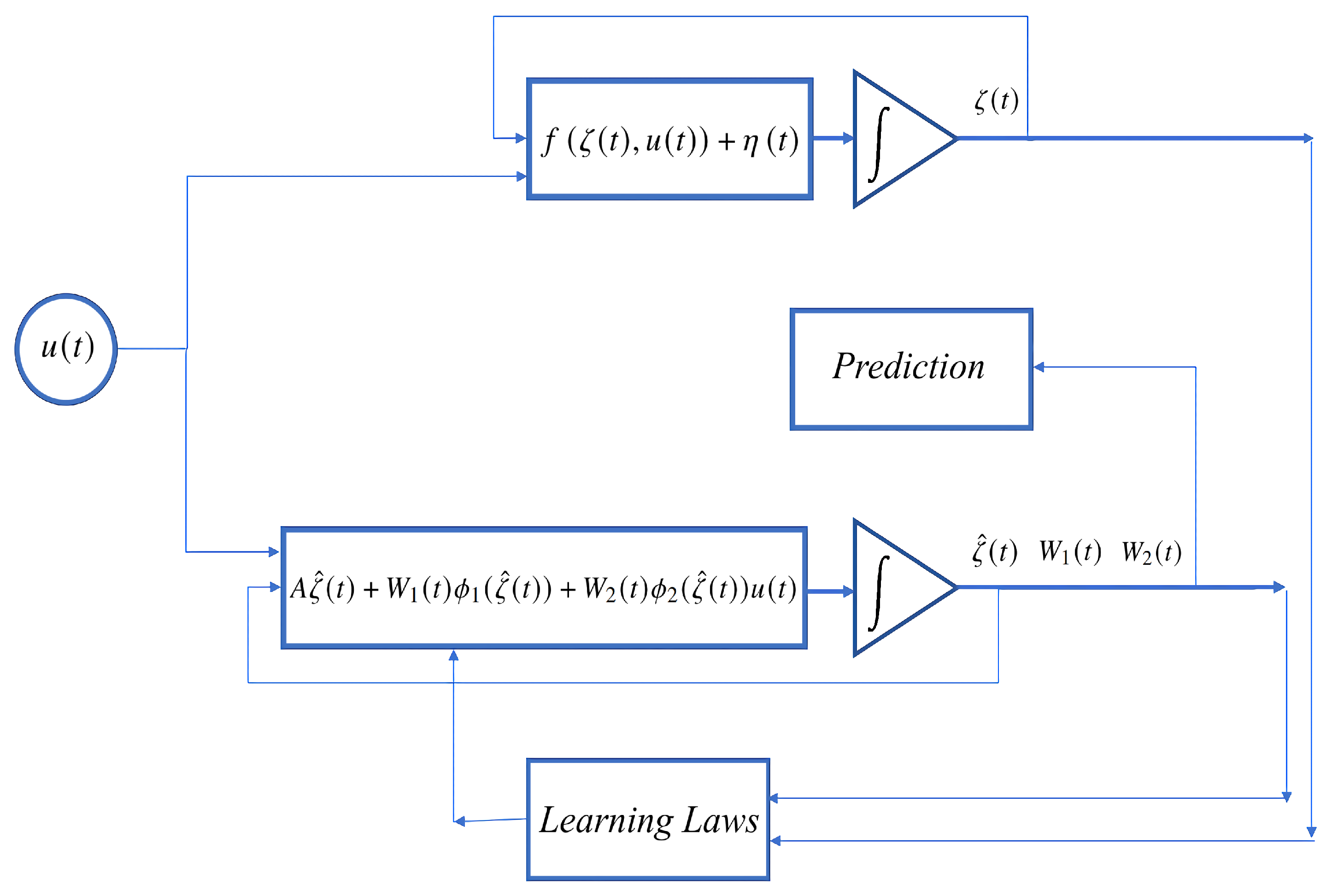 Mathematics 10 00855 g001 550