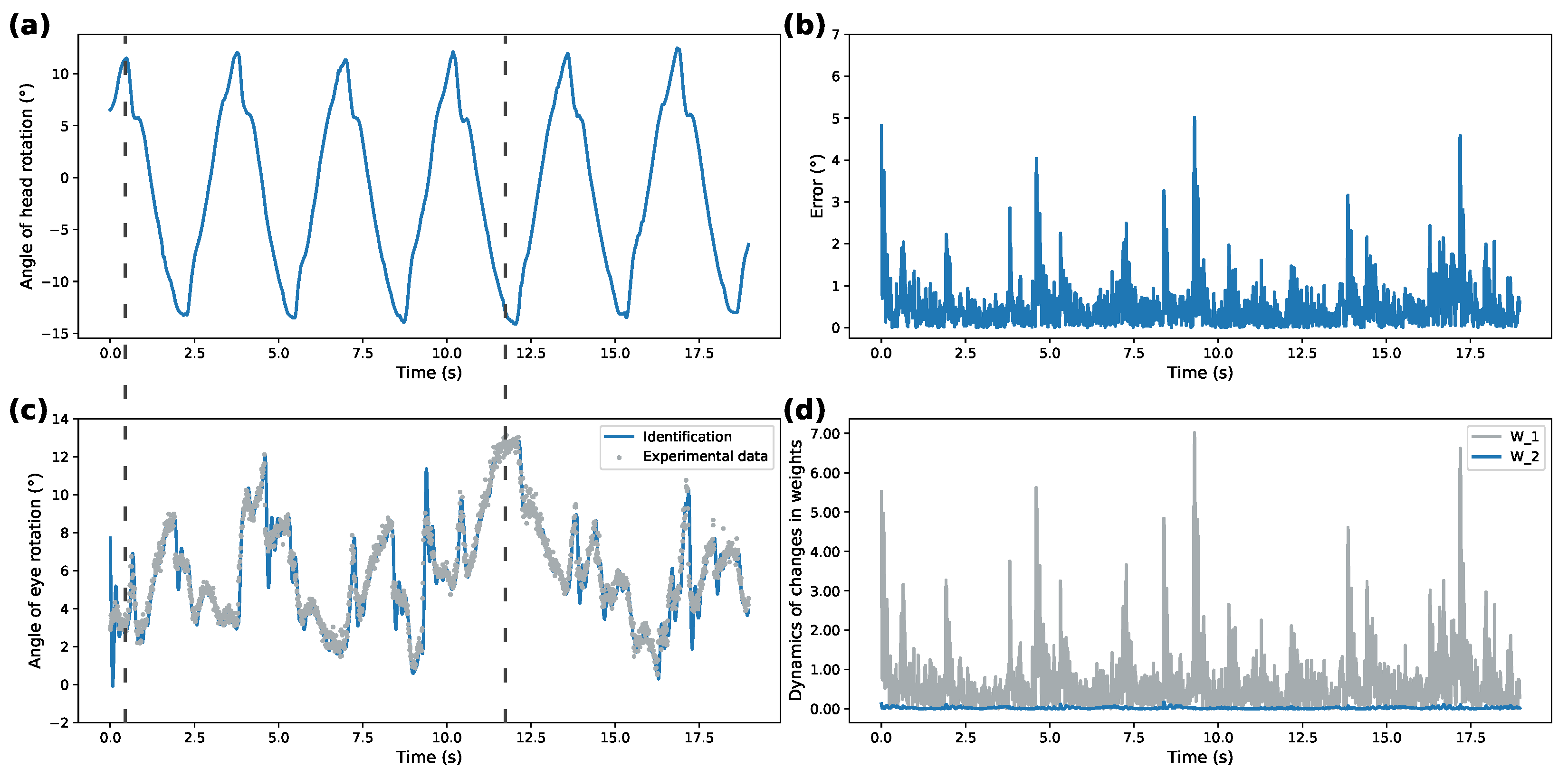 Mathematics 10 00855 g003 550