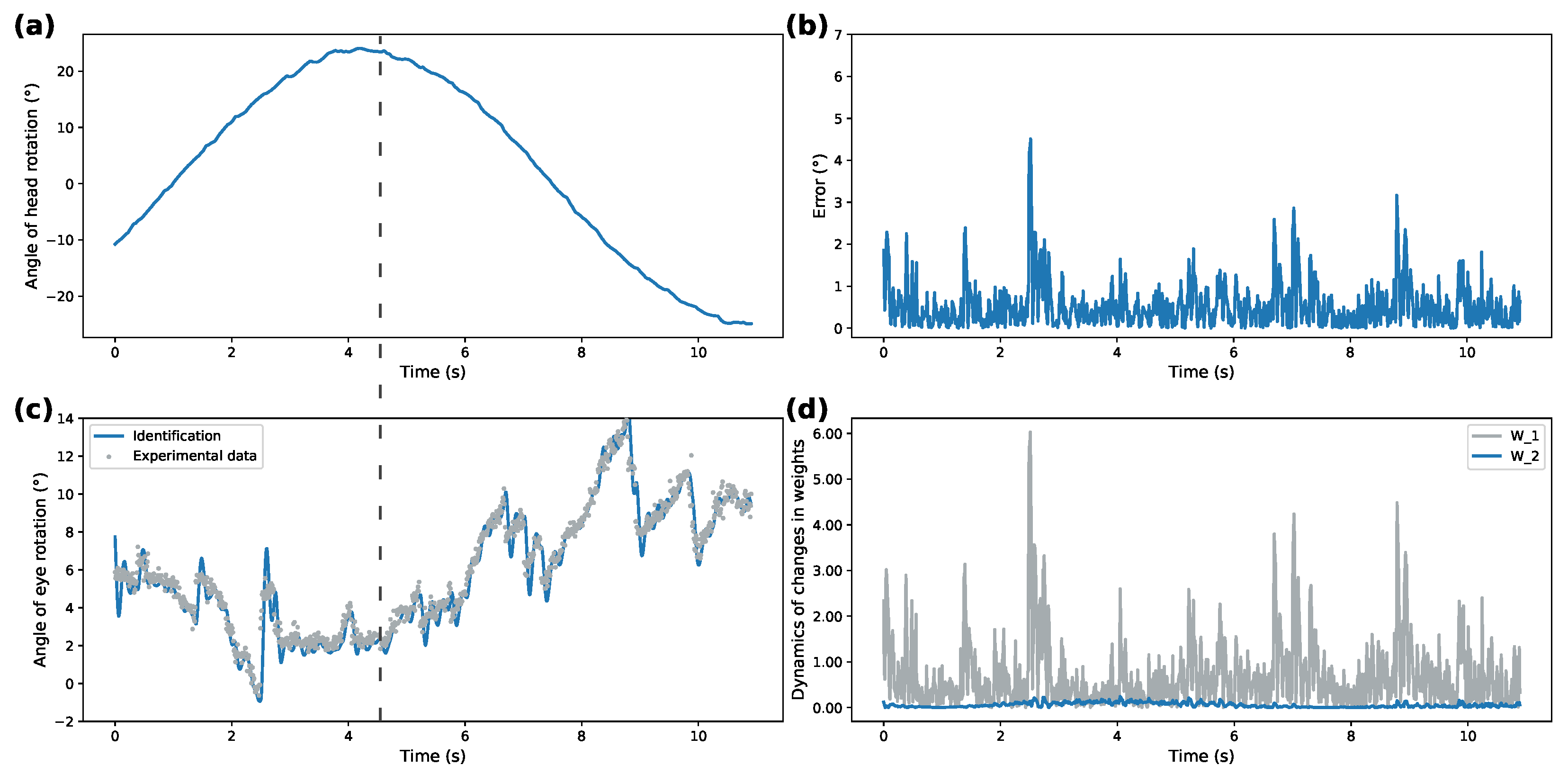 Mathematics 10 00855 g005 550
