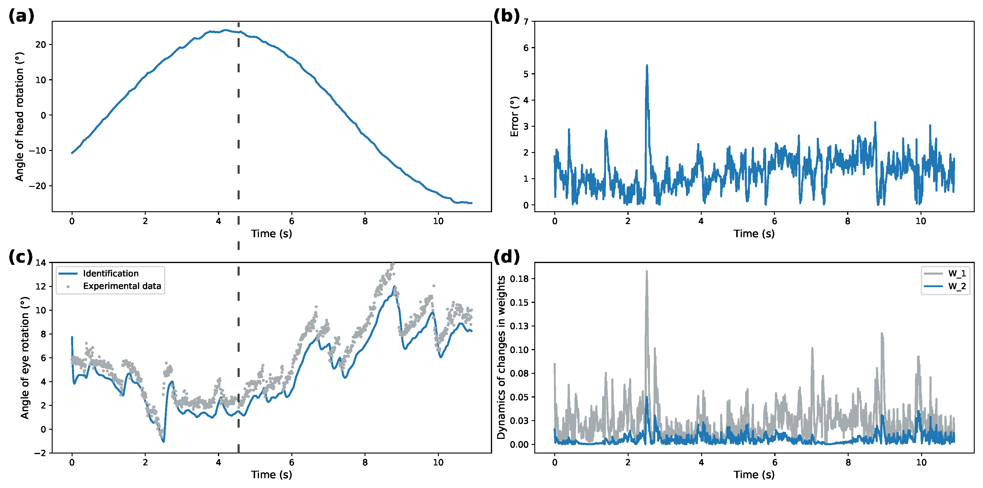 Mathematics 10 00855 g006 550