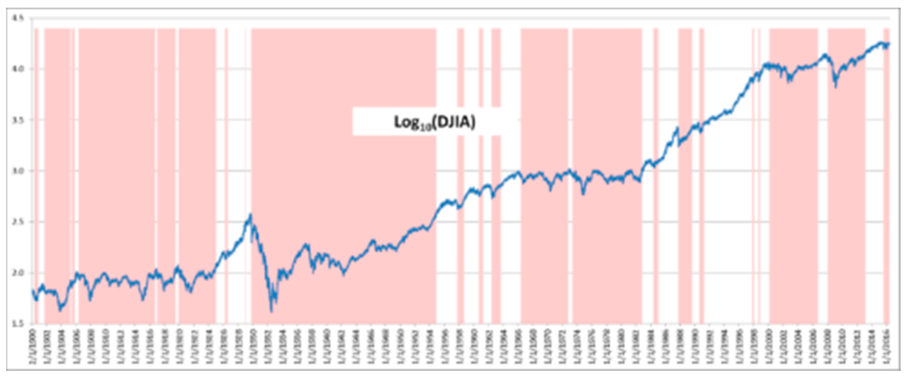 Mathematics 10 00860 g007 550