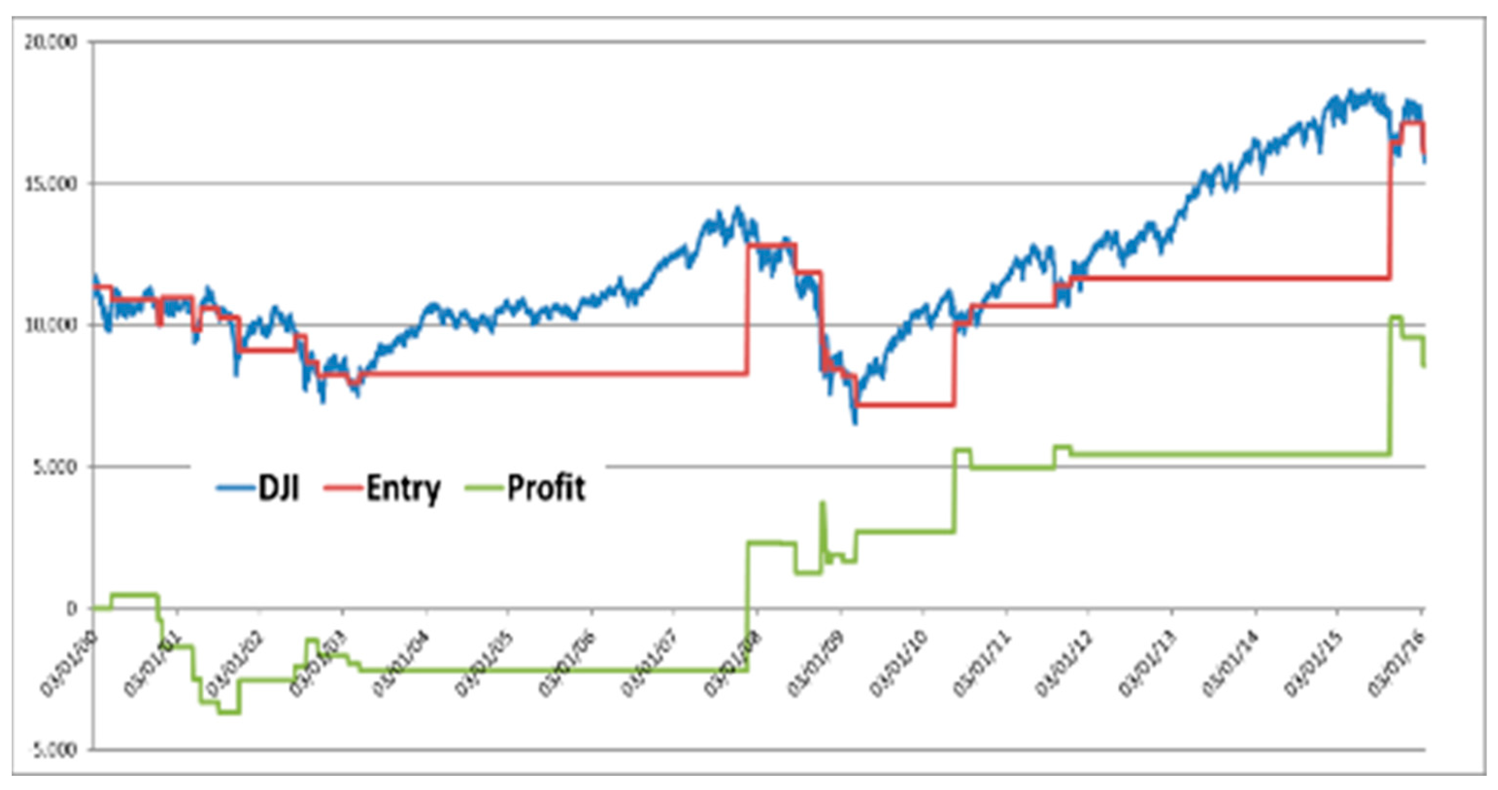 Mathematics 10 00860 g009 550