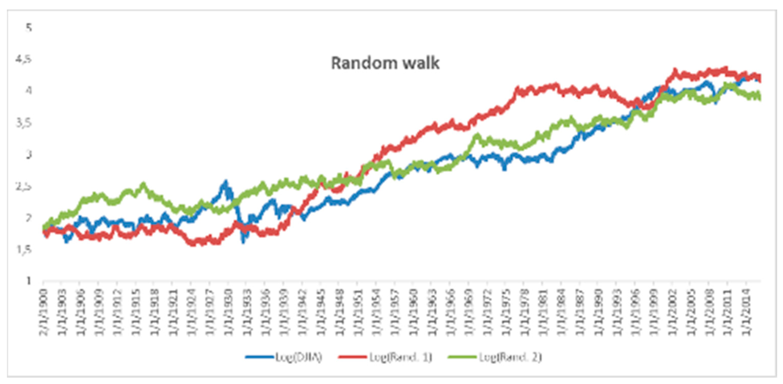 Mathematics 10 00860 g012 550