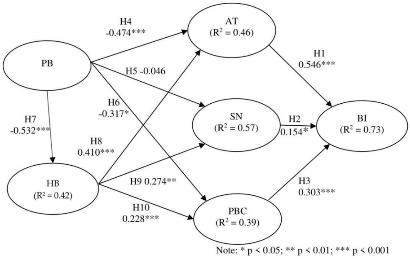 Mathematics 10 00861 g003 Mathematics 10 00861 g003