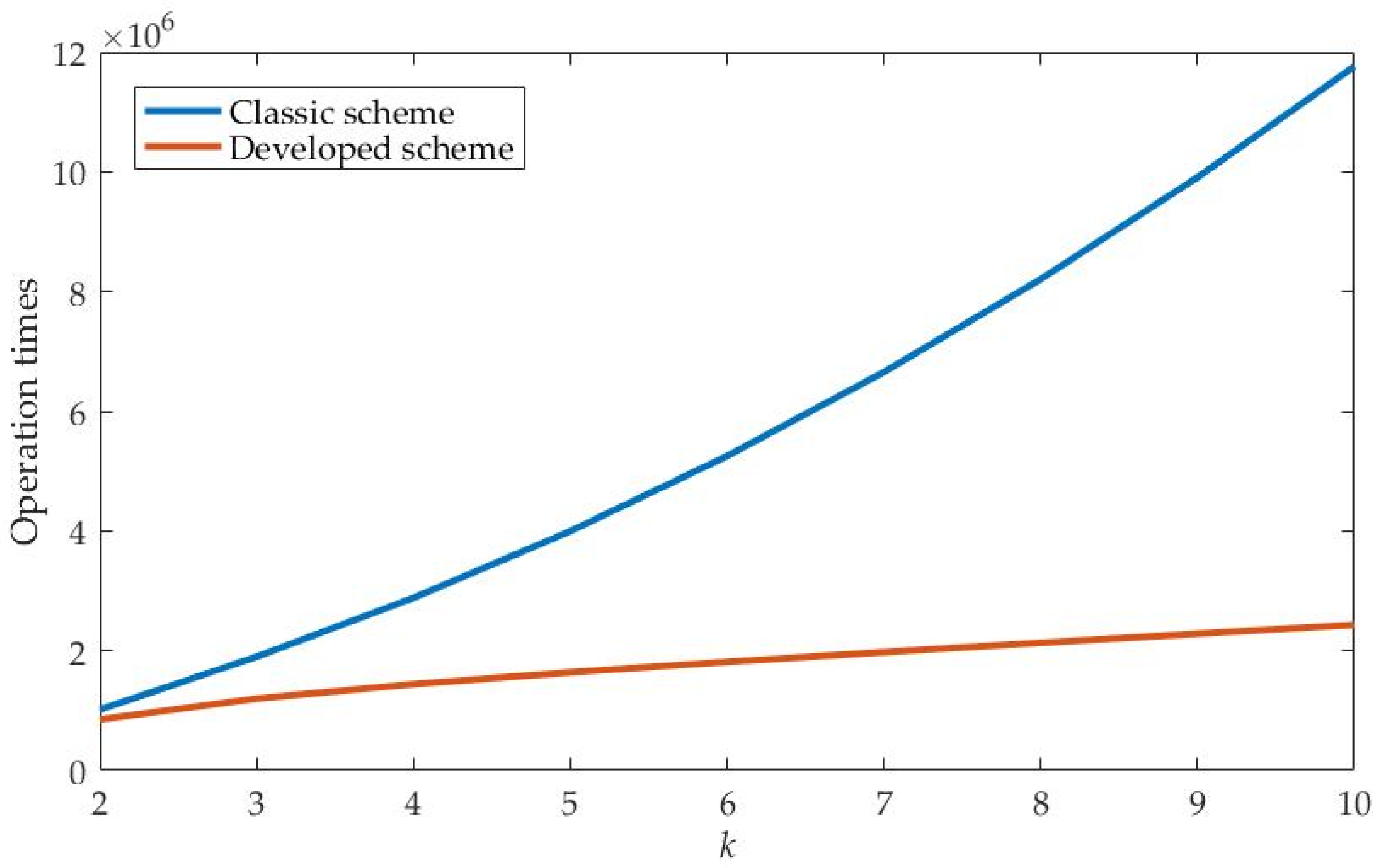 Mathematics 10 00864 g003
