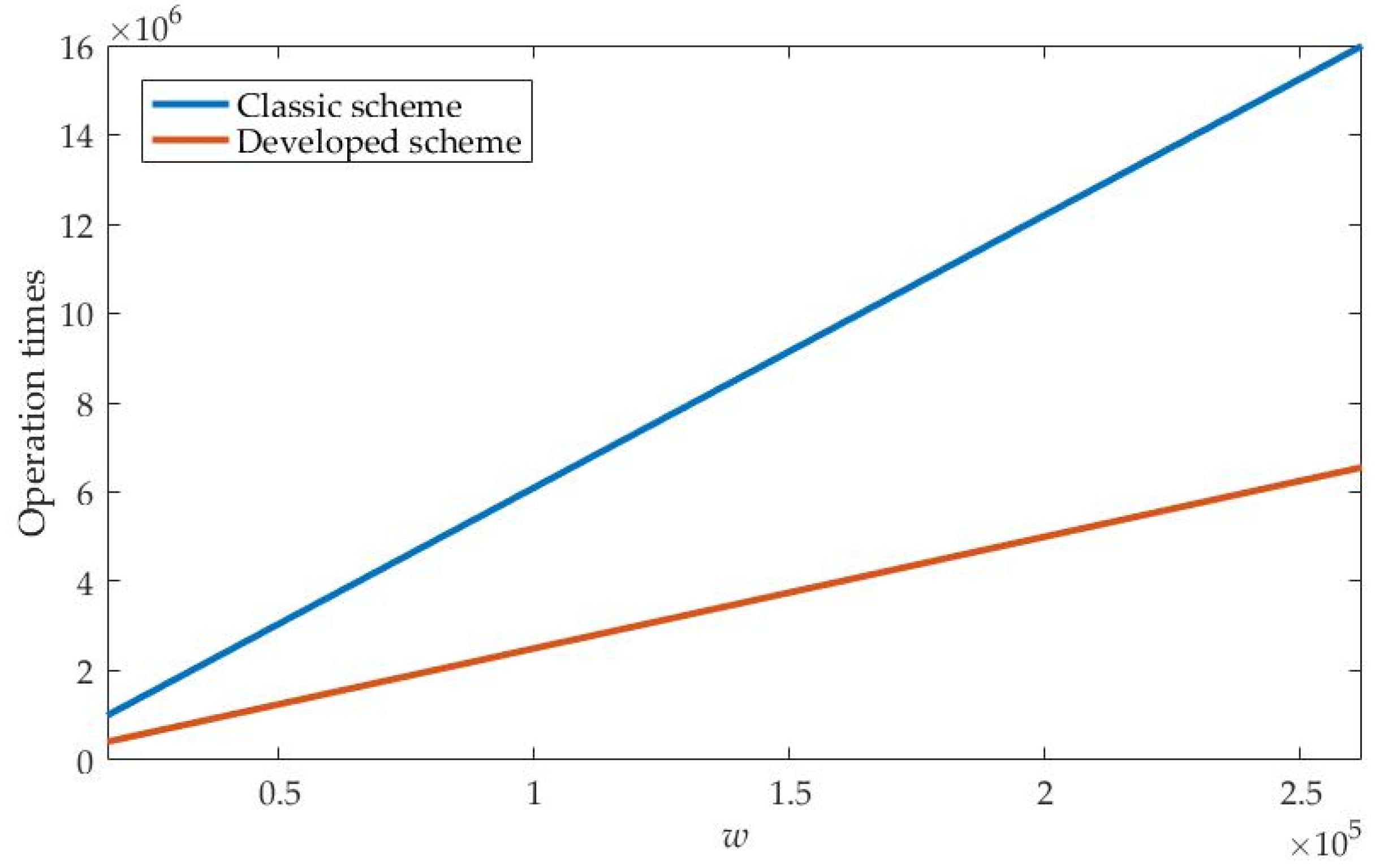 Mathematics 10 00864 g004