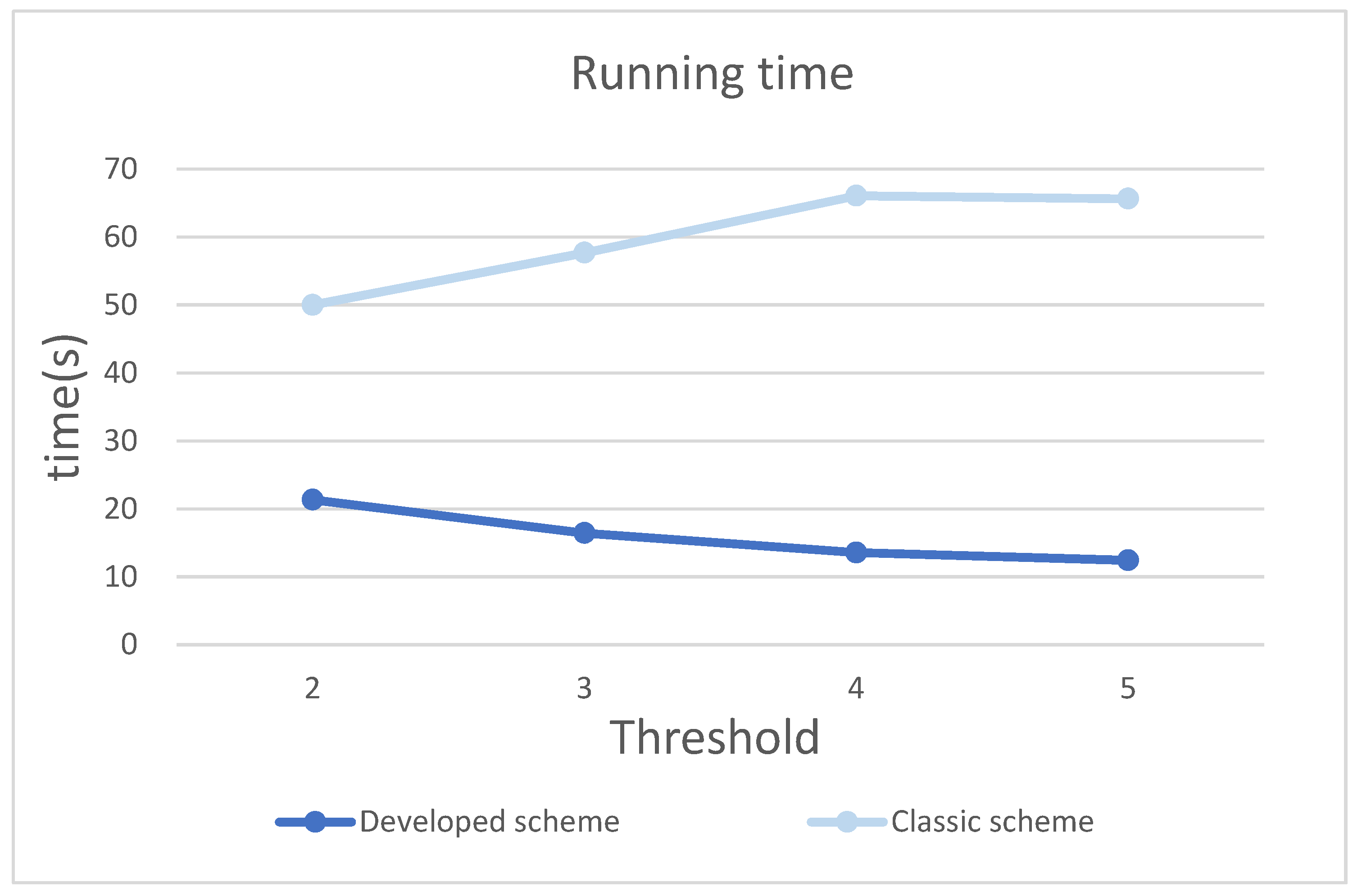 Mathematics 10 00864 g006