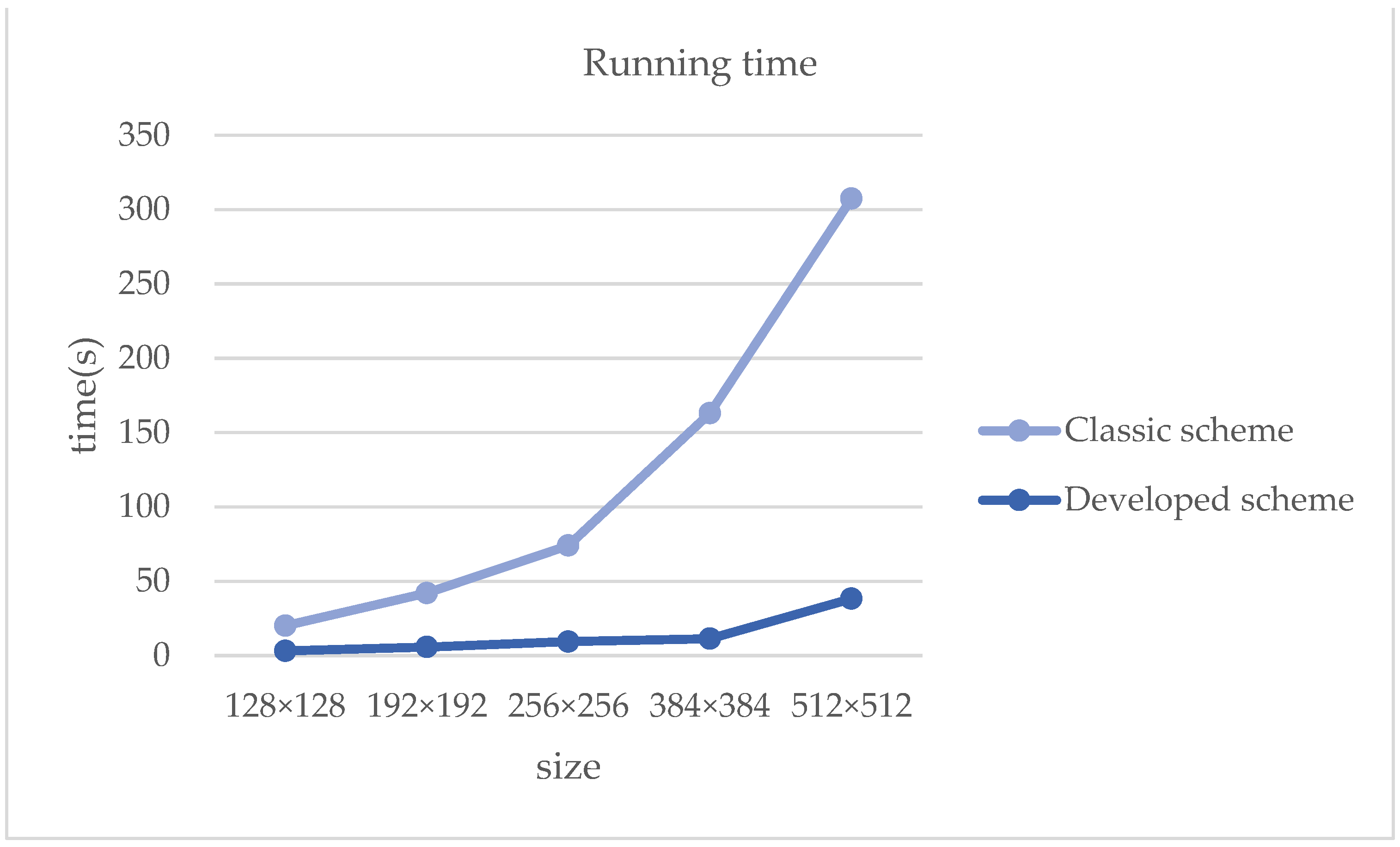 Mathematics 10 00864 g008