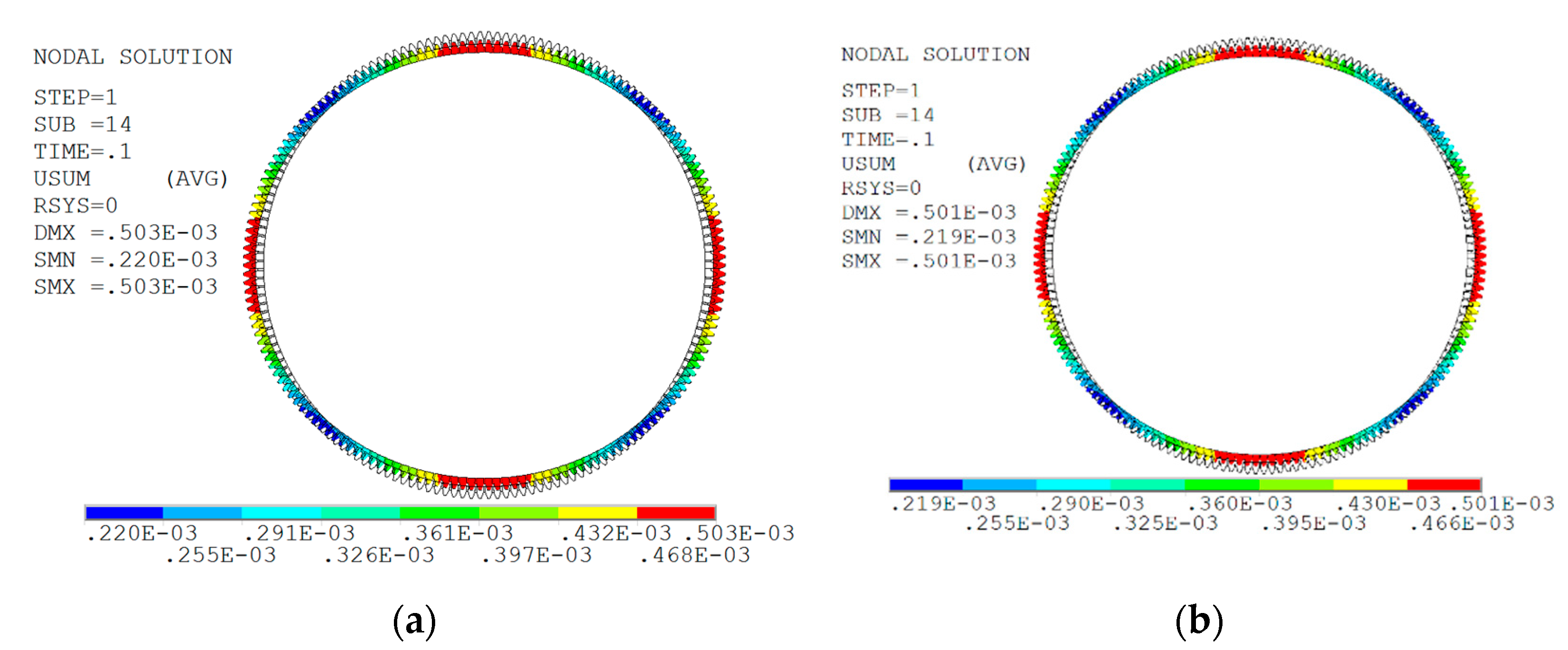Mathematics 10 00868 g005
