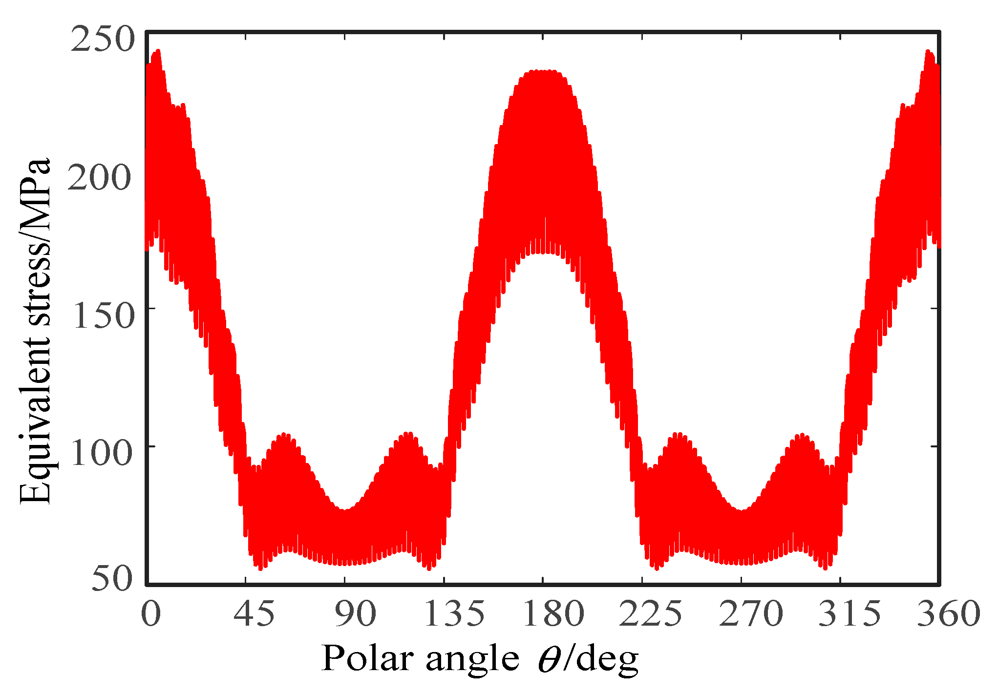 Mathematics 10 00868 g009