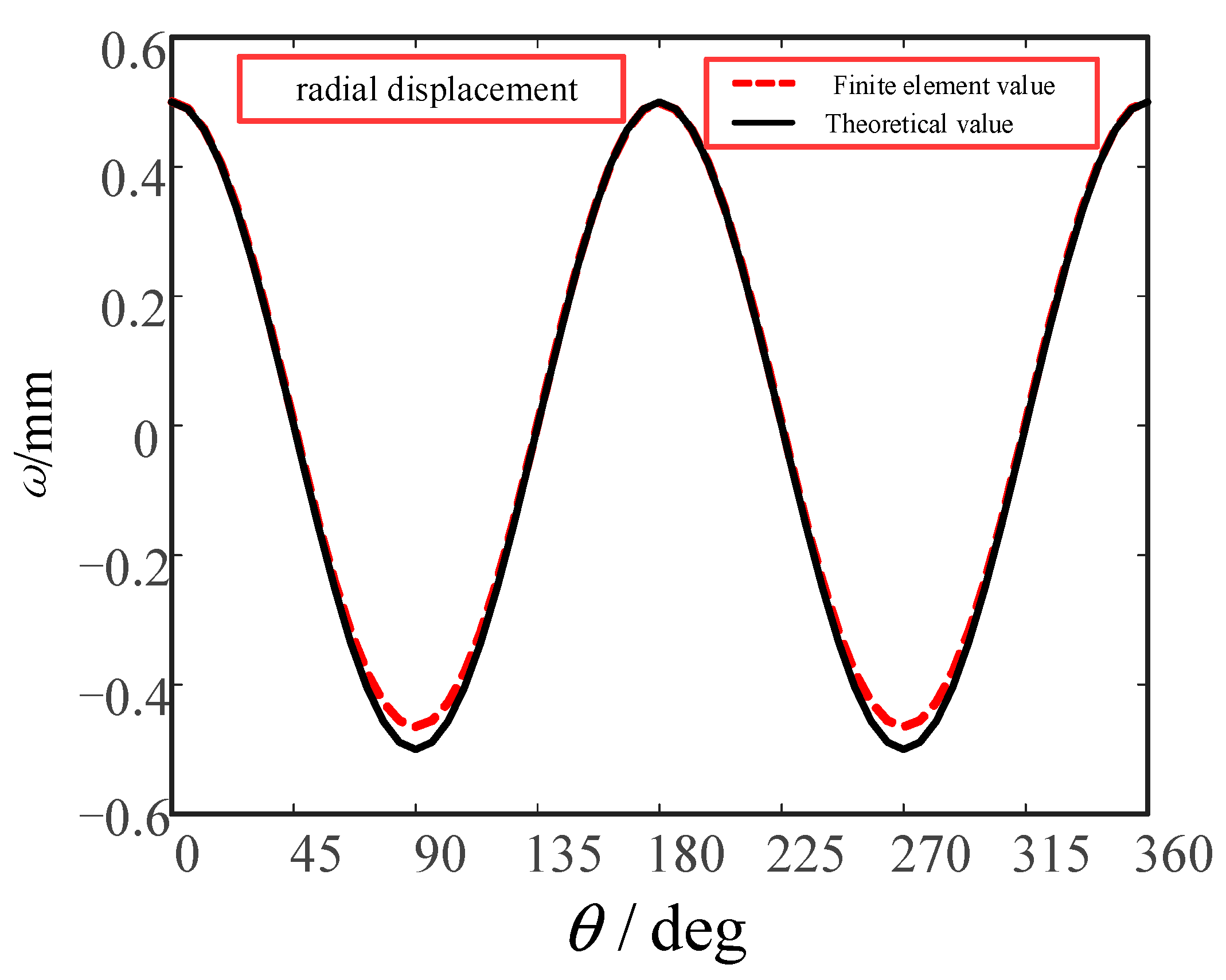 Mathematics 10 00868 g013