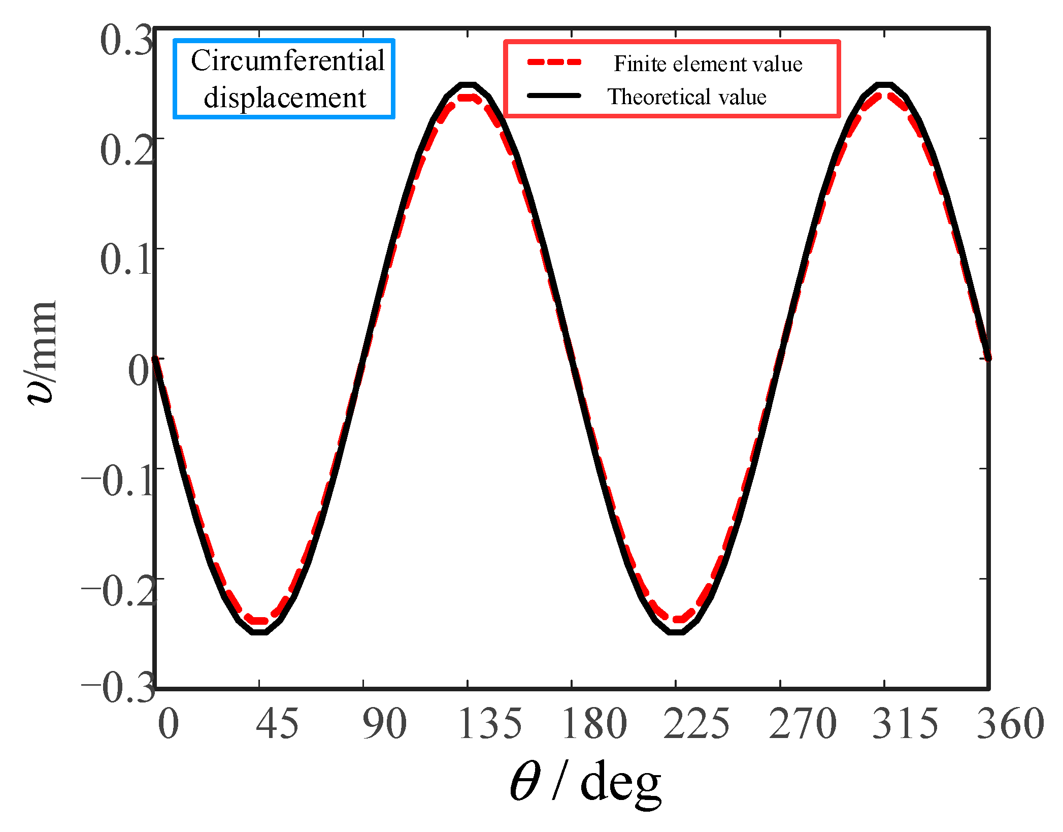Mathematics 10 00868 g014