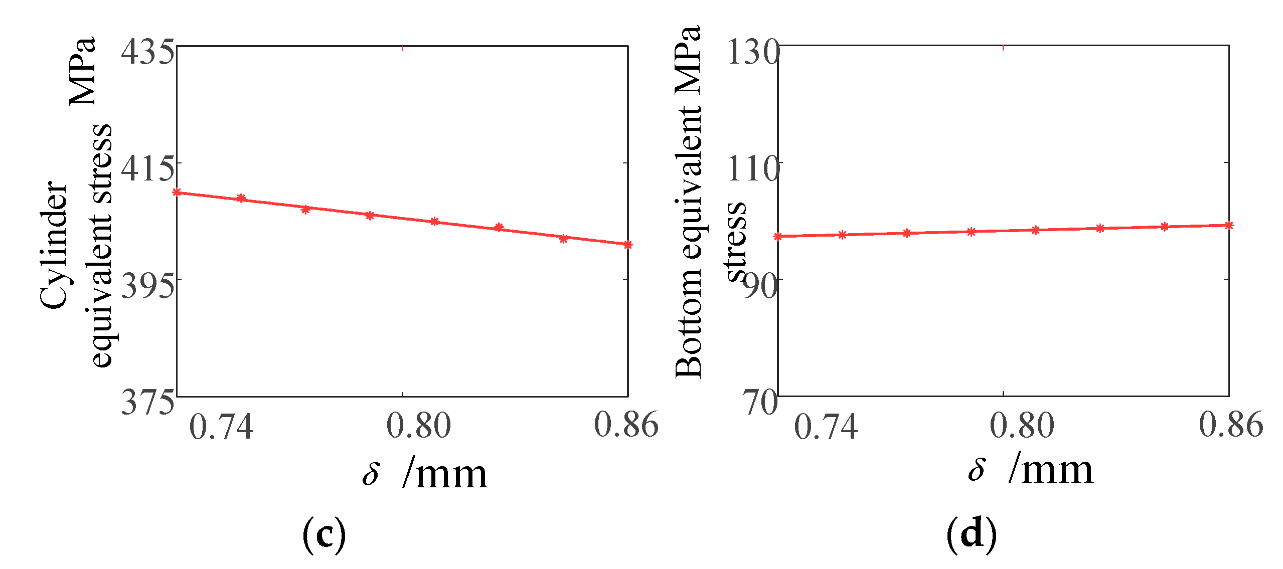Mathematics 10 00868 g021b
