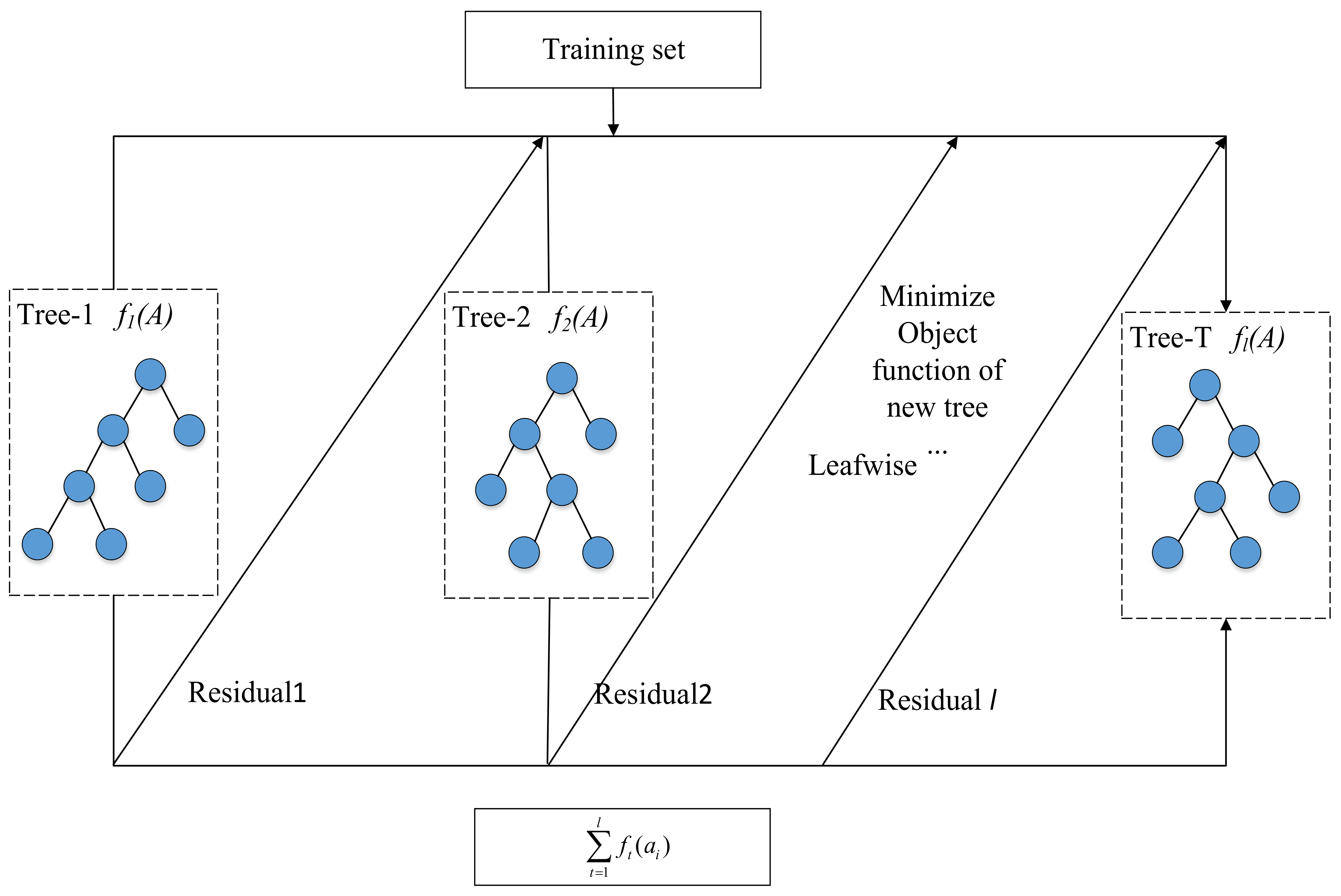 Mathematics 10 00873 g003