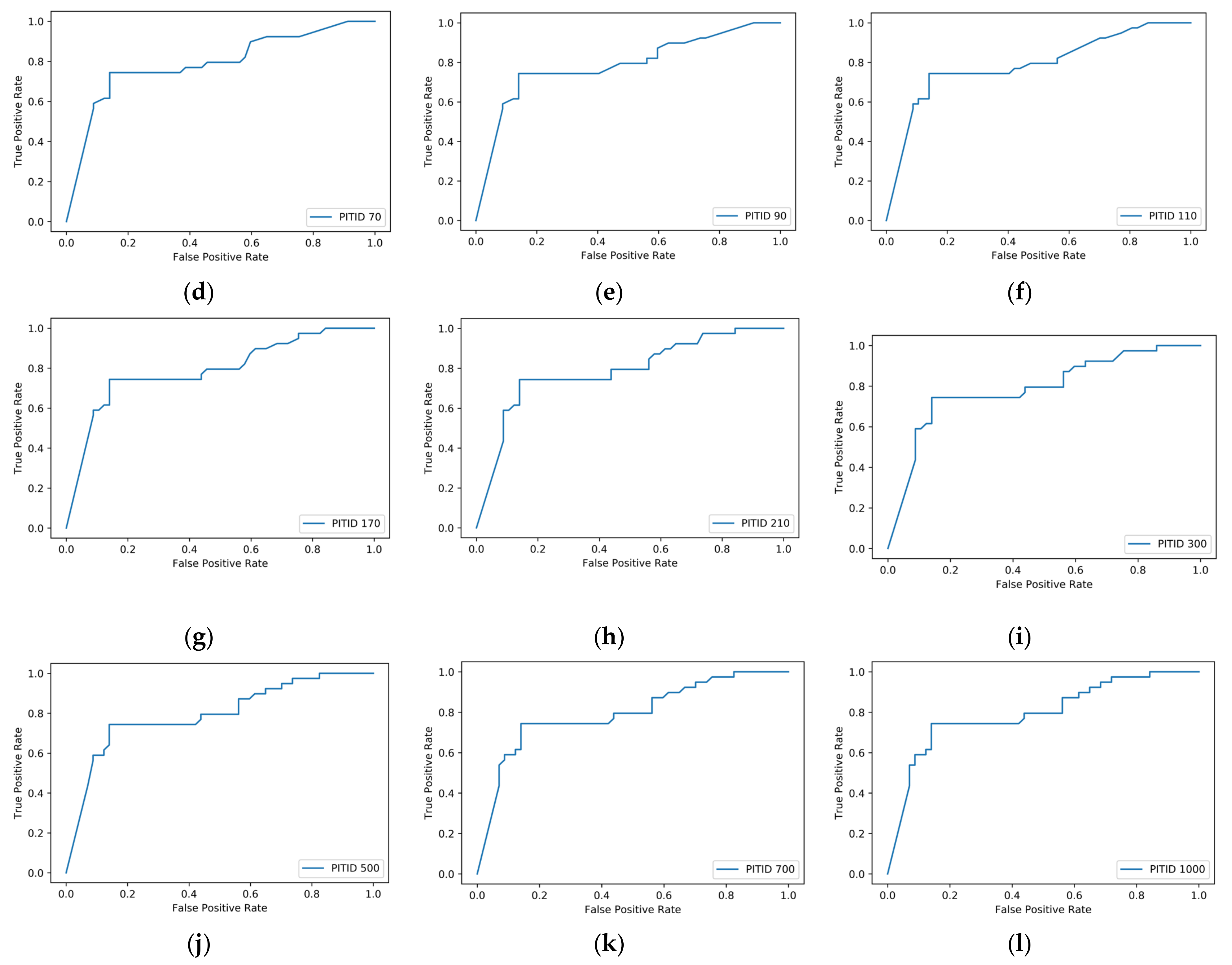Mathematics 10 00873 g006b