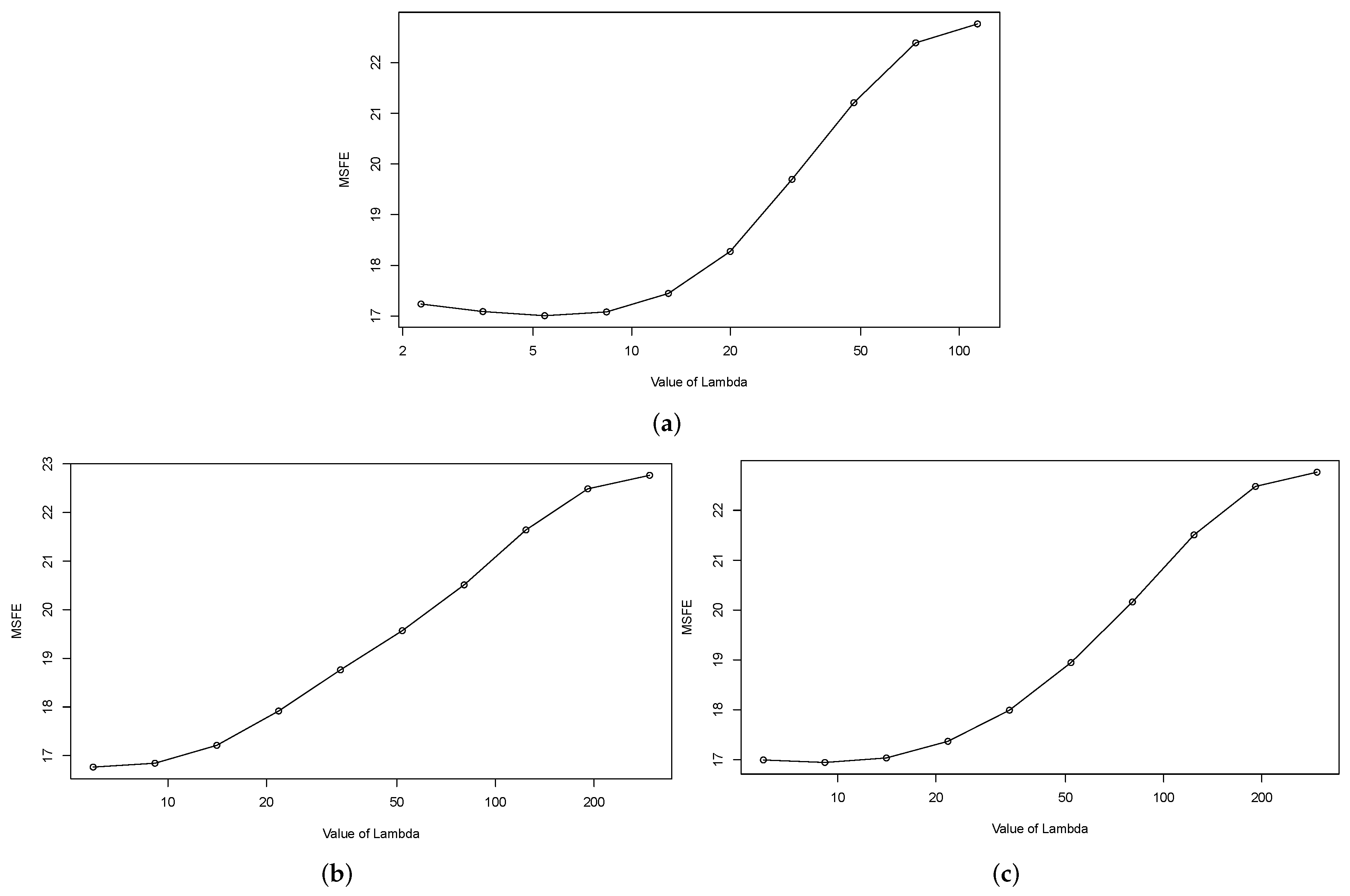 Mathematics 10 00877 g002 550