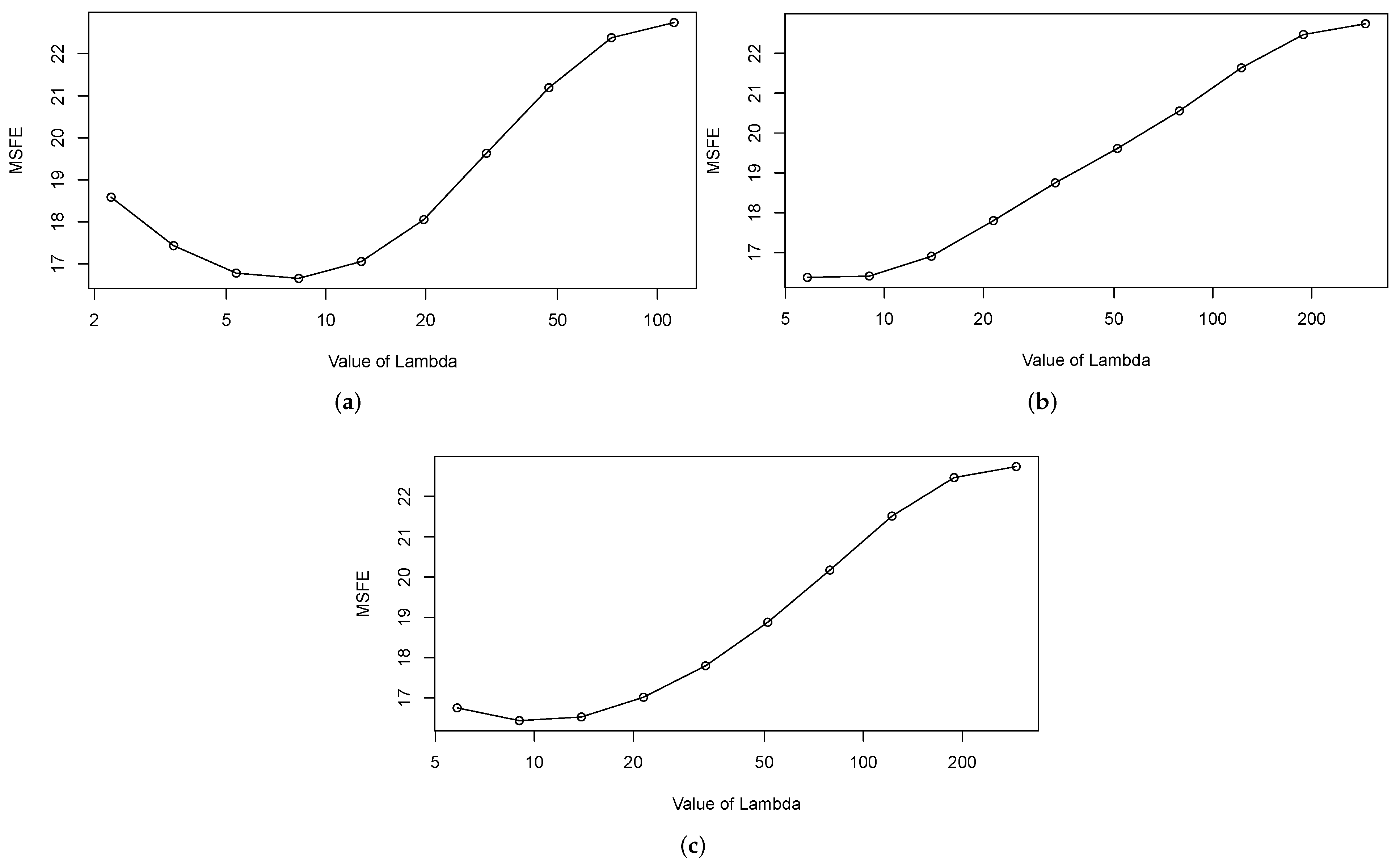 Mathematics 10 00877 g004 550