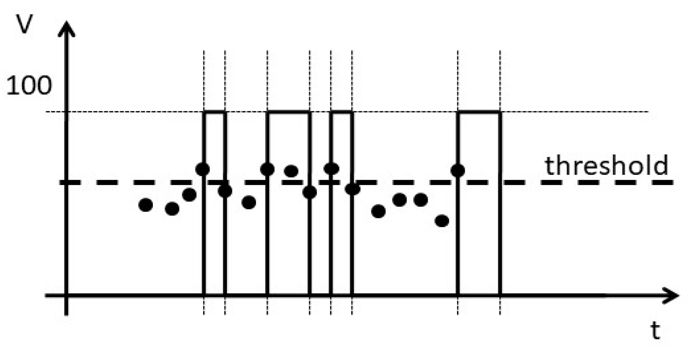 Mathematics 10 00880 g002 550