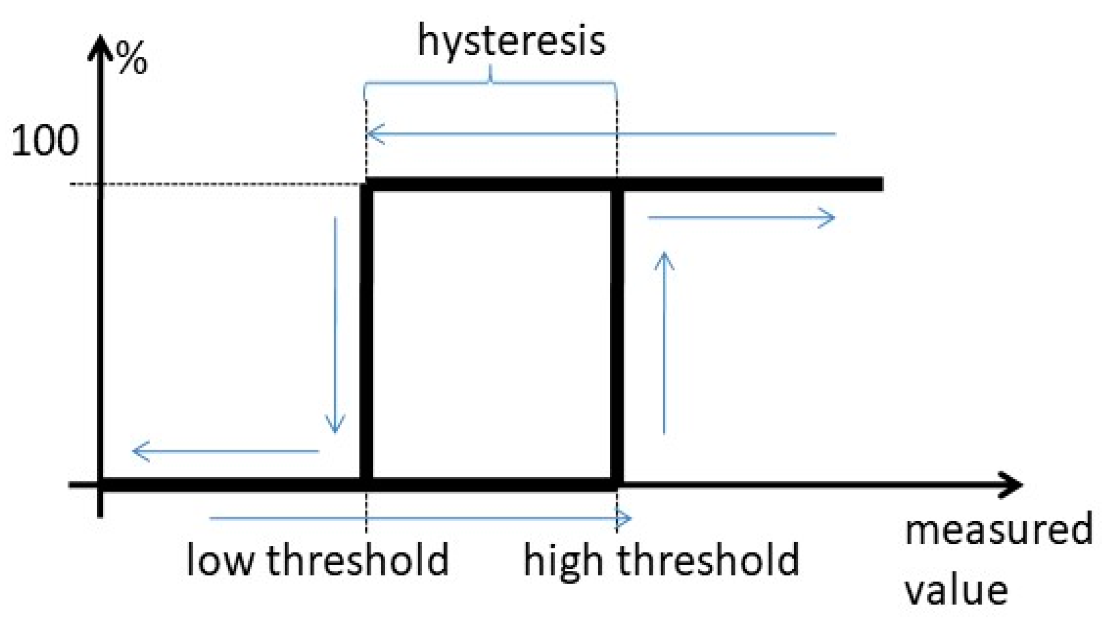Mathematics 10 00880 g003 550
