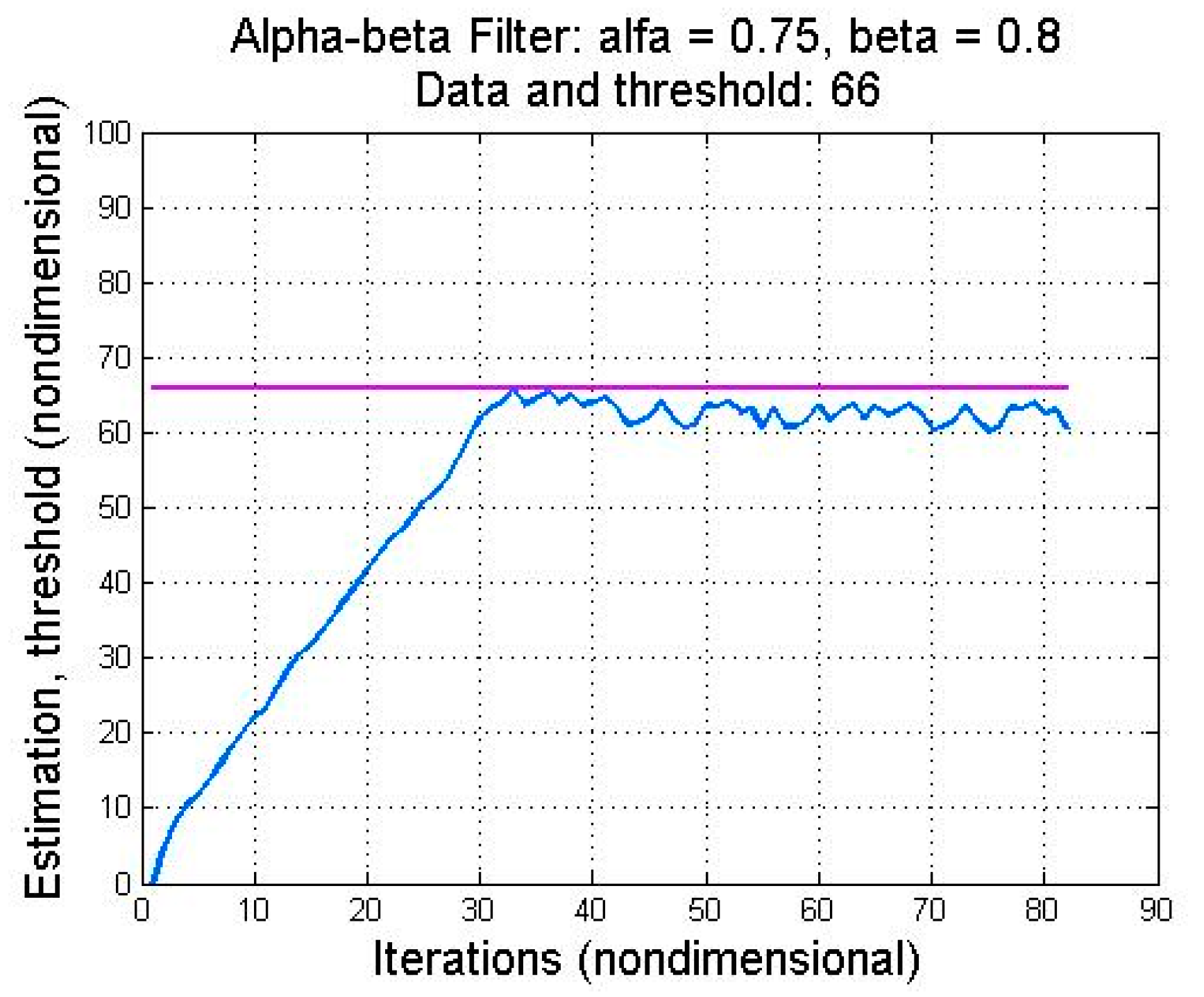 Mathematics 10 00880 g011 550