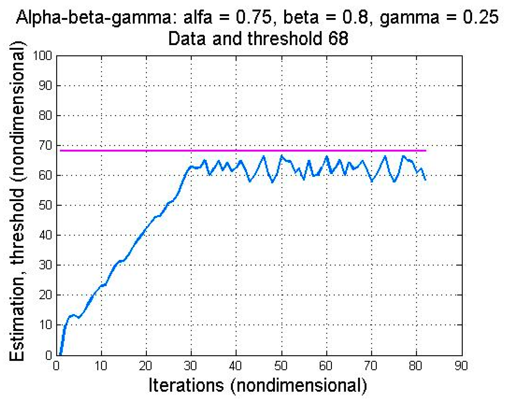 Mathematics 10 00880 g014 550