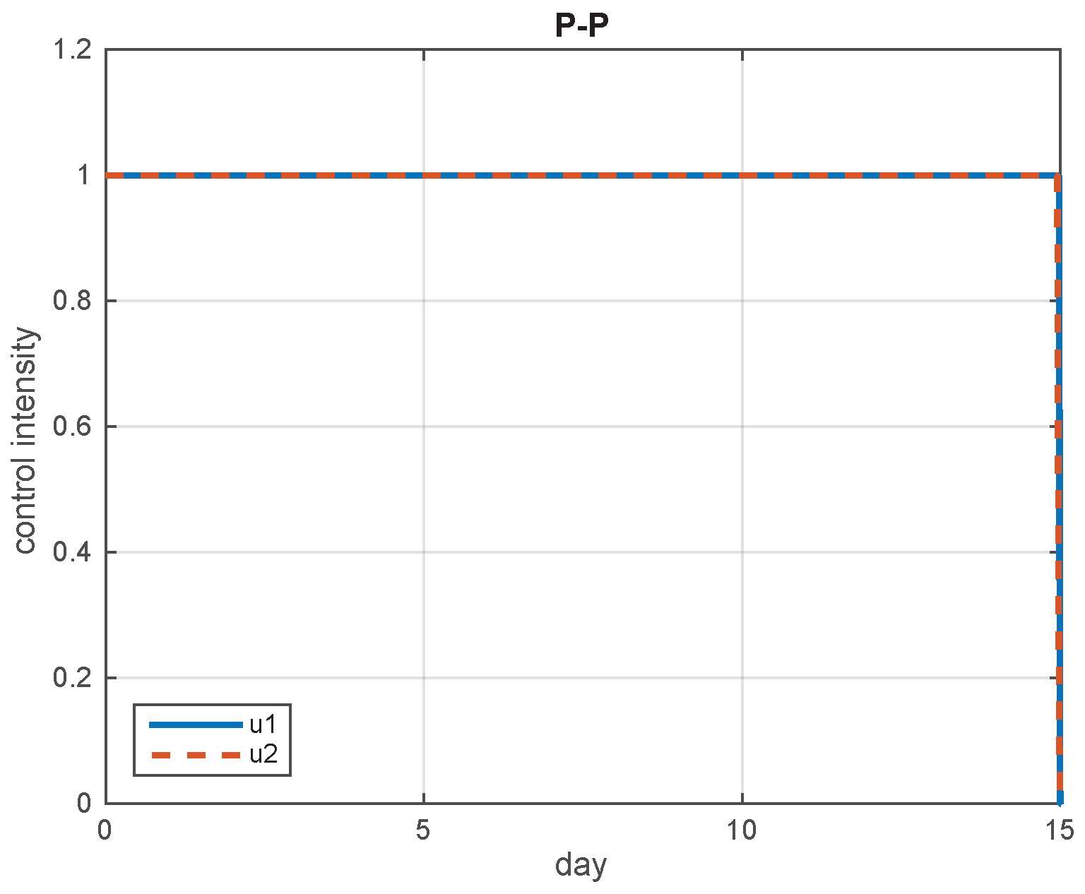 Mathematics 10 00883 g009