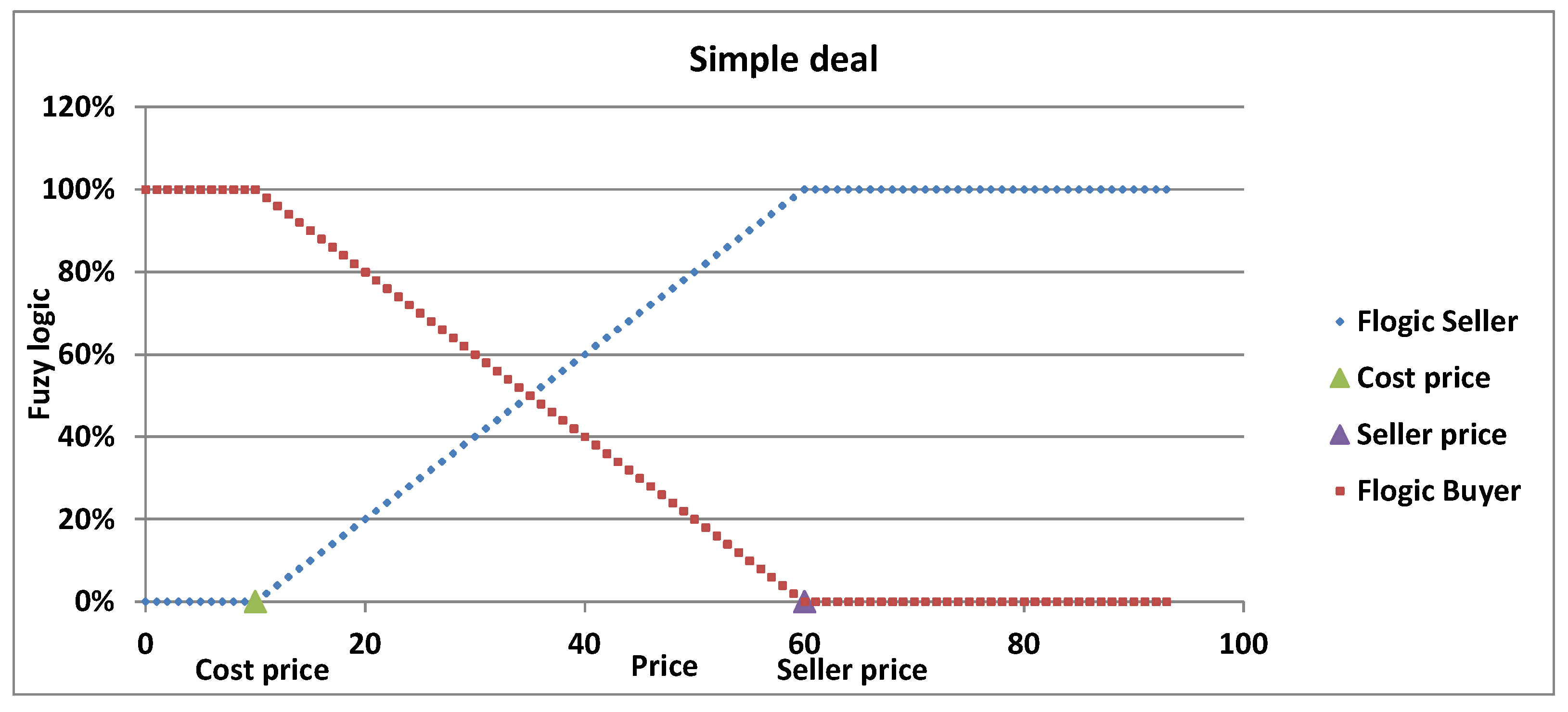 Analysis tab - Where is the graph? - Chess Forums 