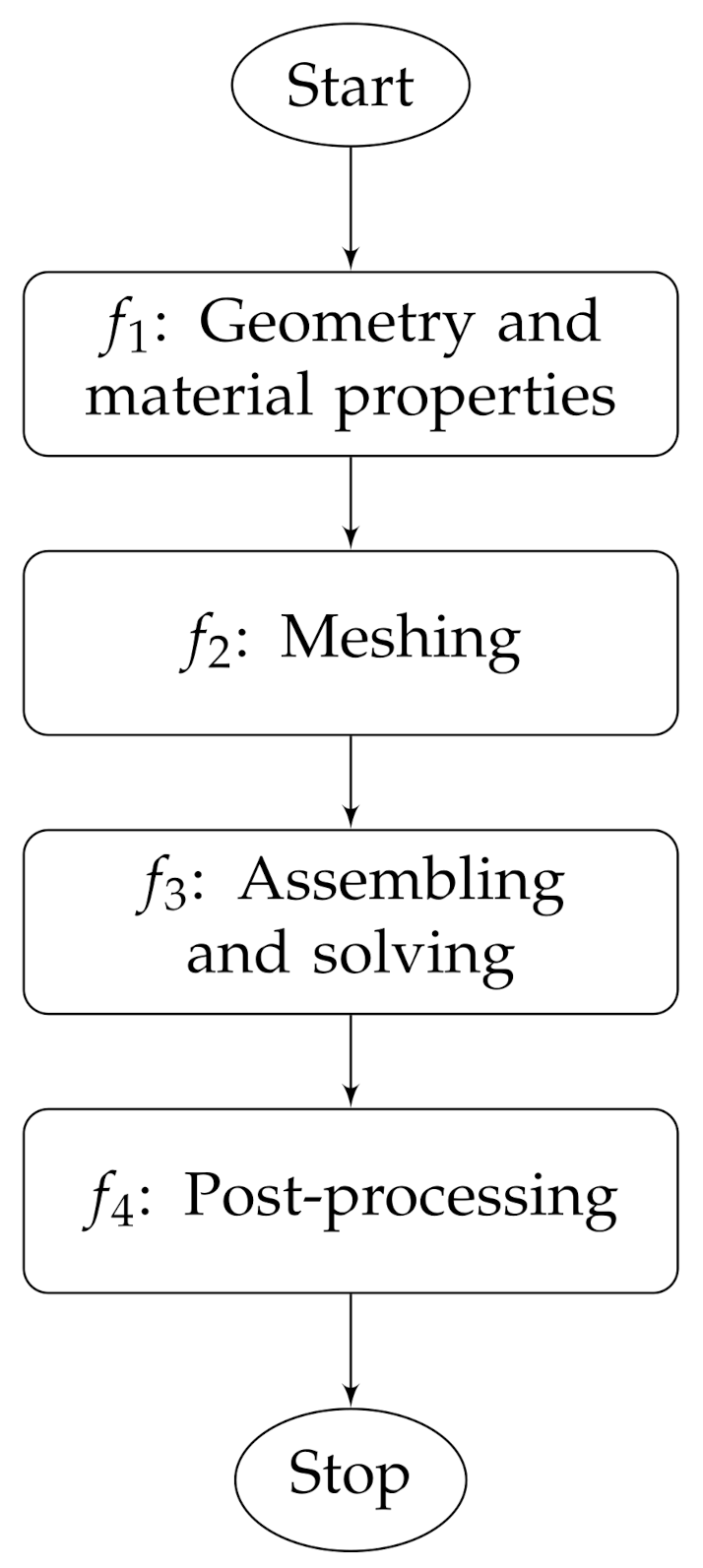Mathematics 10 00885 g009