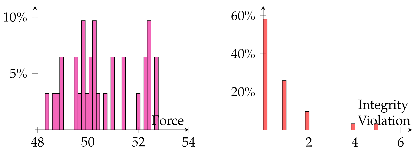 Mathematics 10 00885 g021