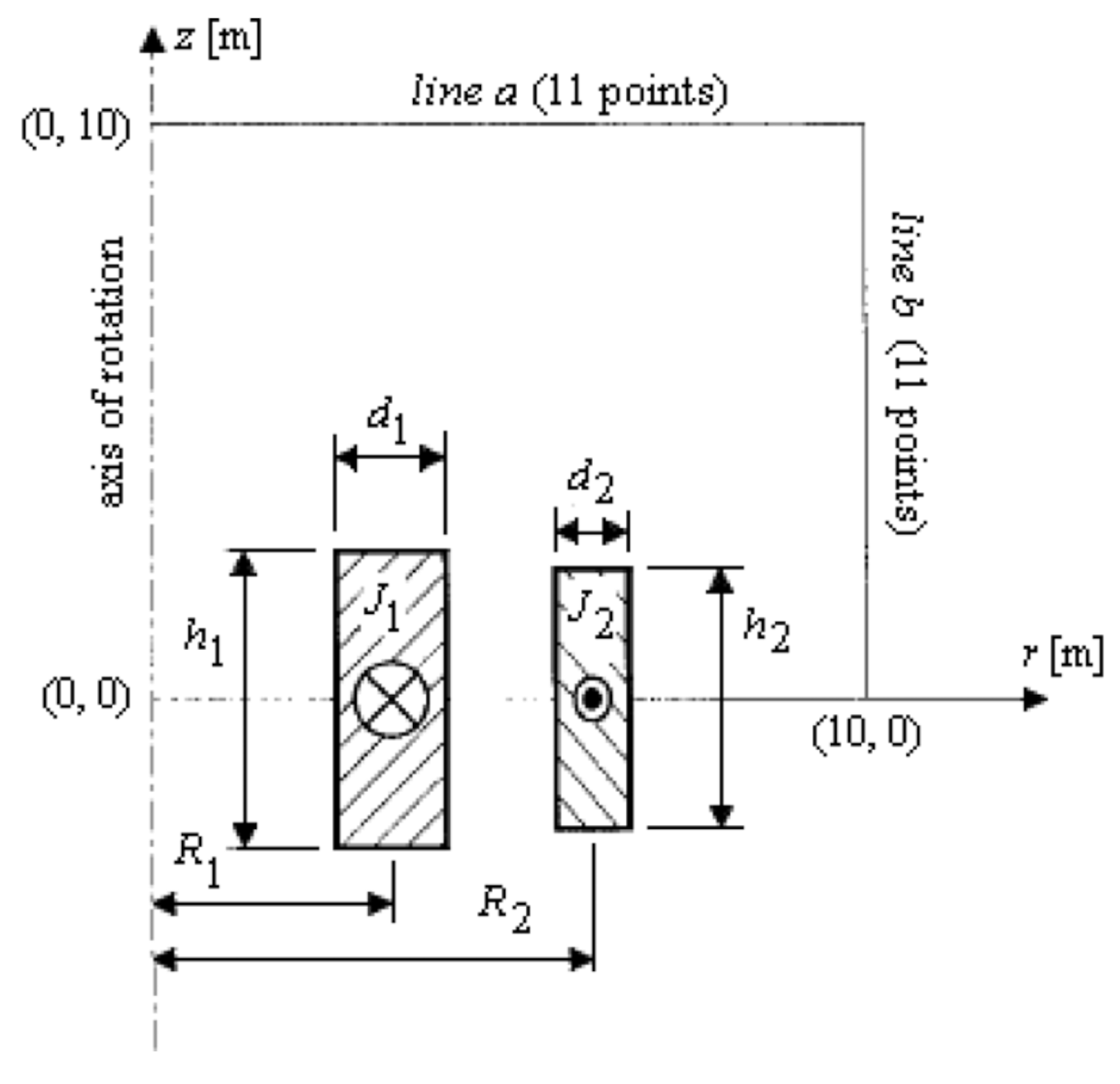 Mathematics 10 00885 g0a1