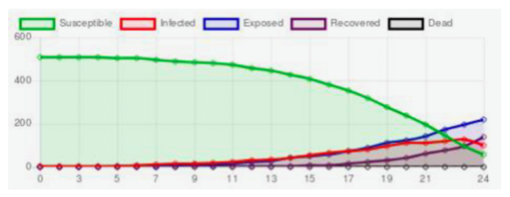 Mathematics 10 00886 g004