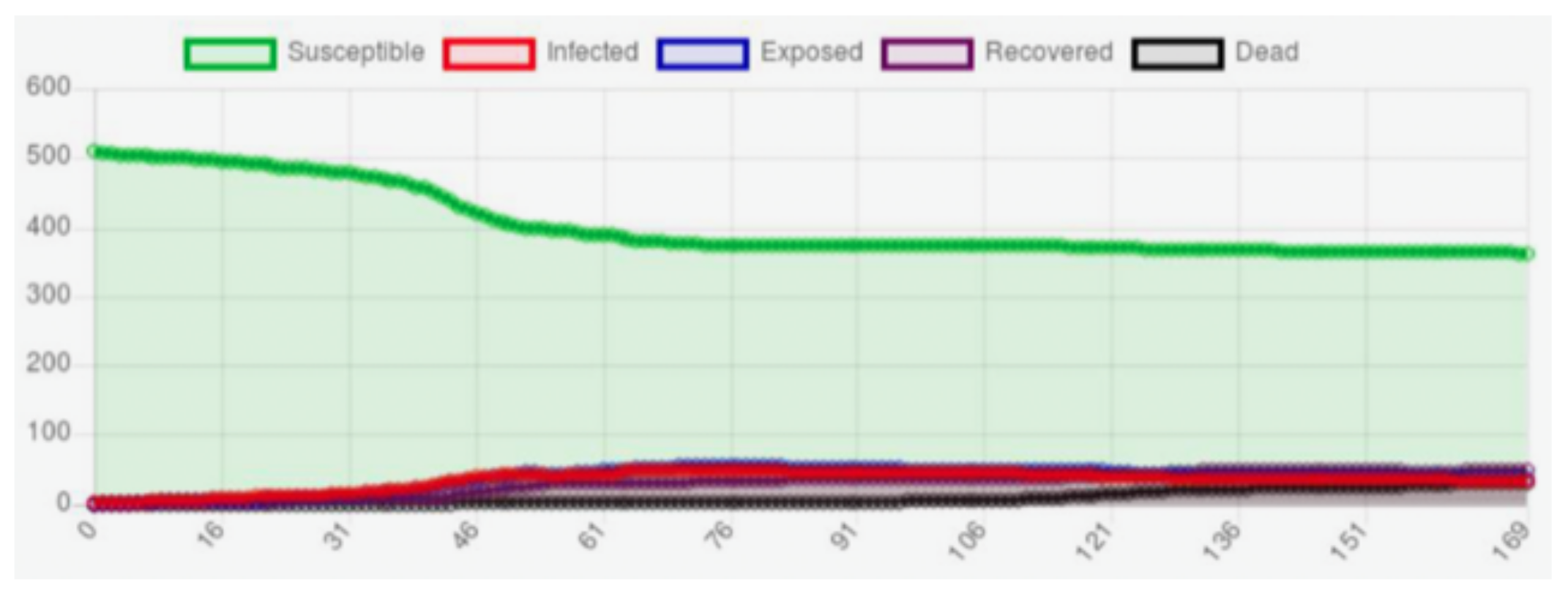 Mathematics 10 00886 g006