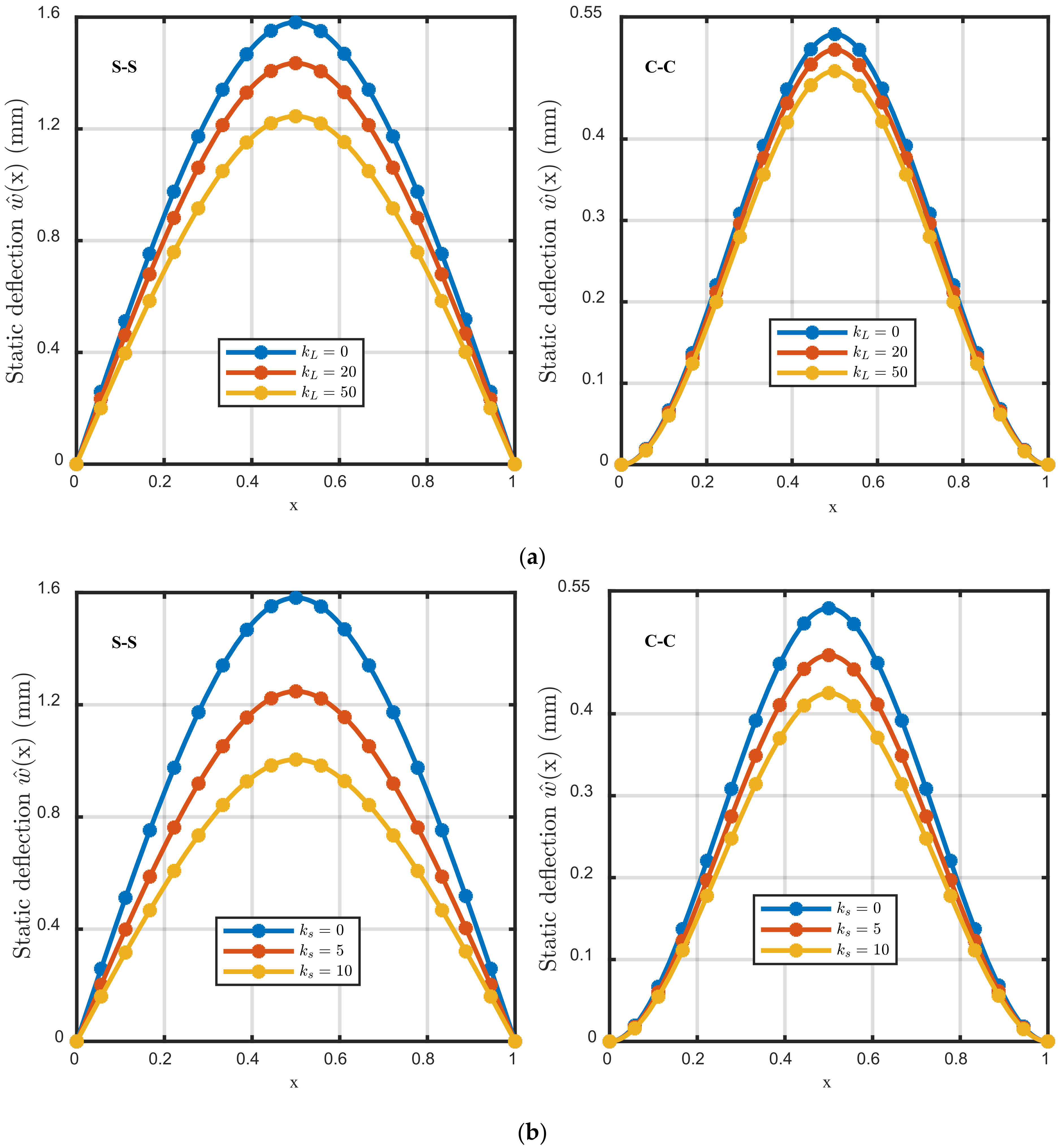 Mathematics 10 00887 g005