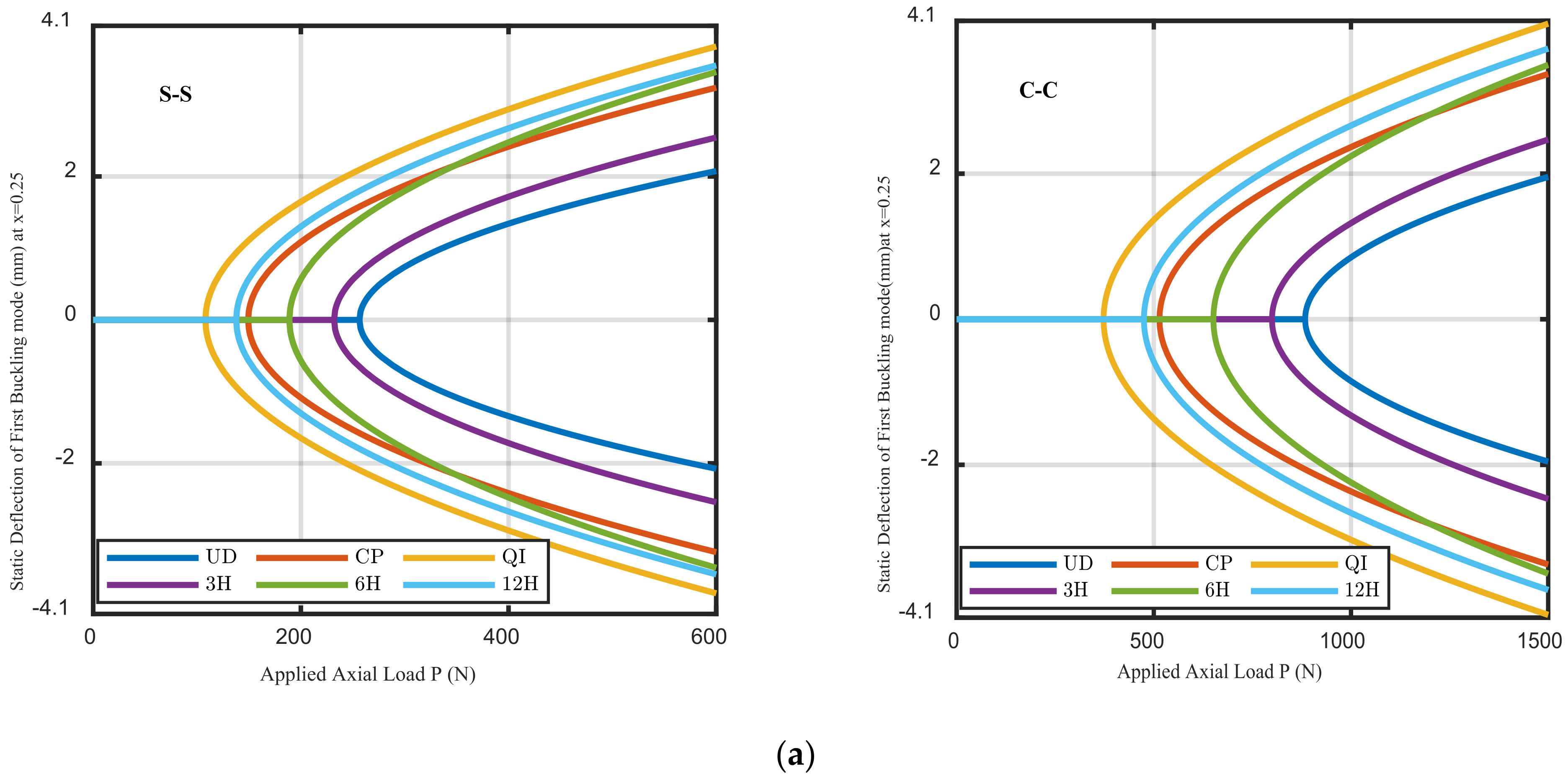 Mathematics 10 00887 g006a