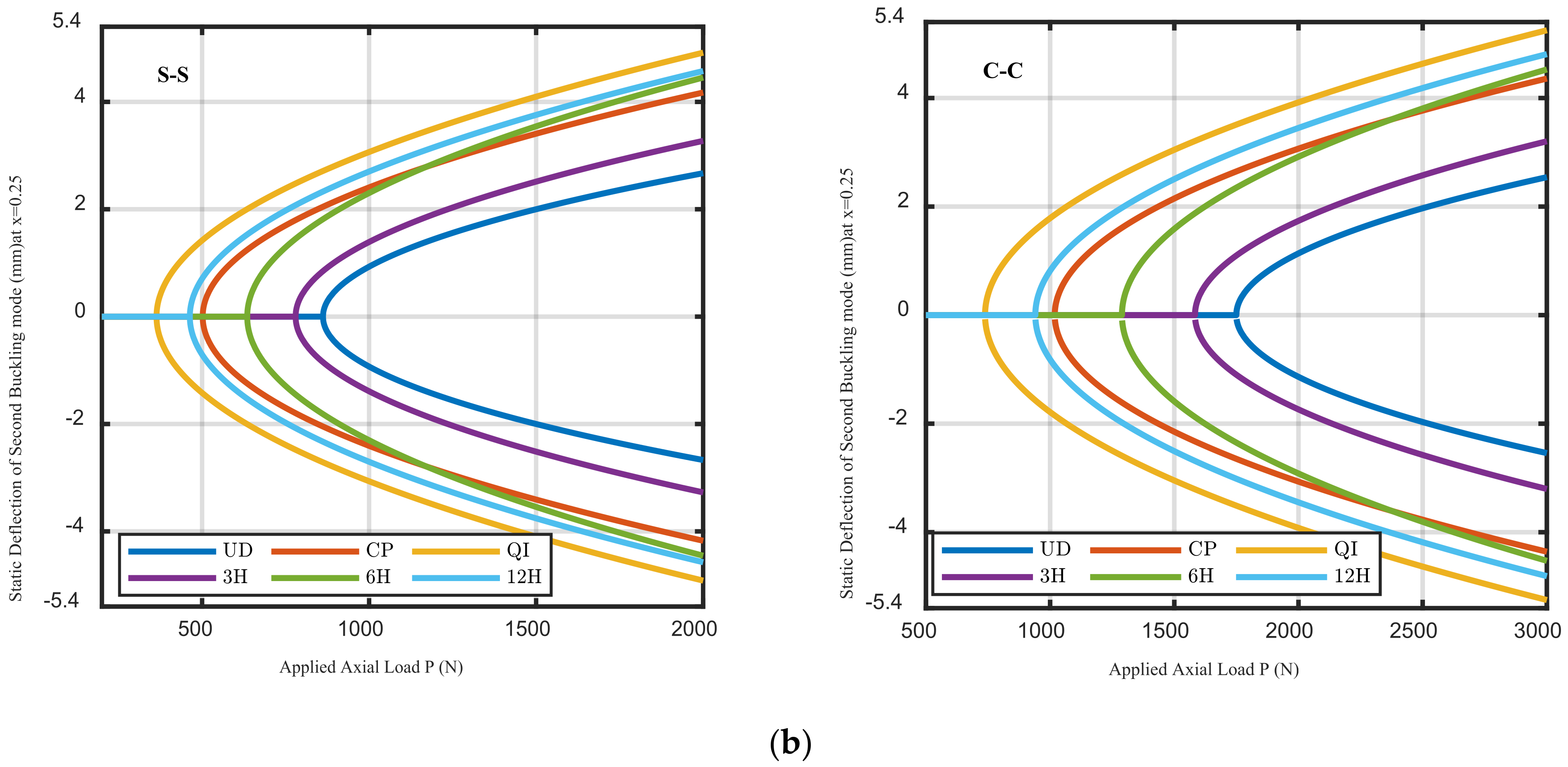 Mathematics 10 00887 g006b