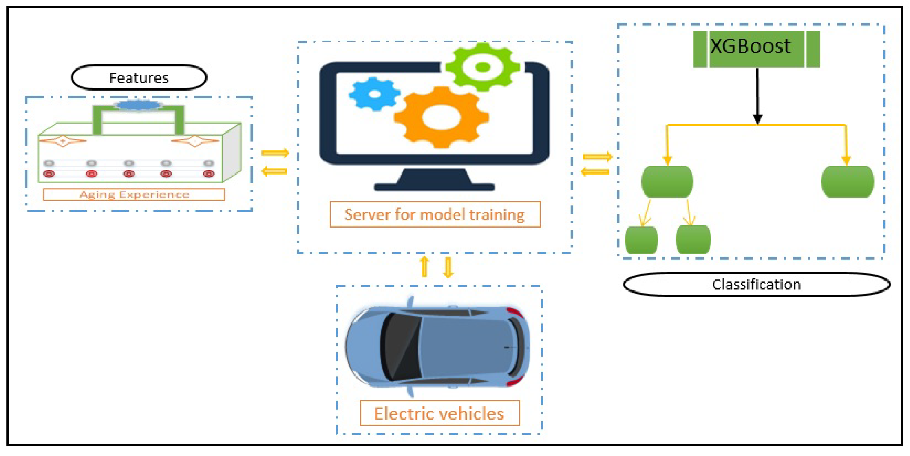 Mathematics 10 00888 g003 550