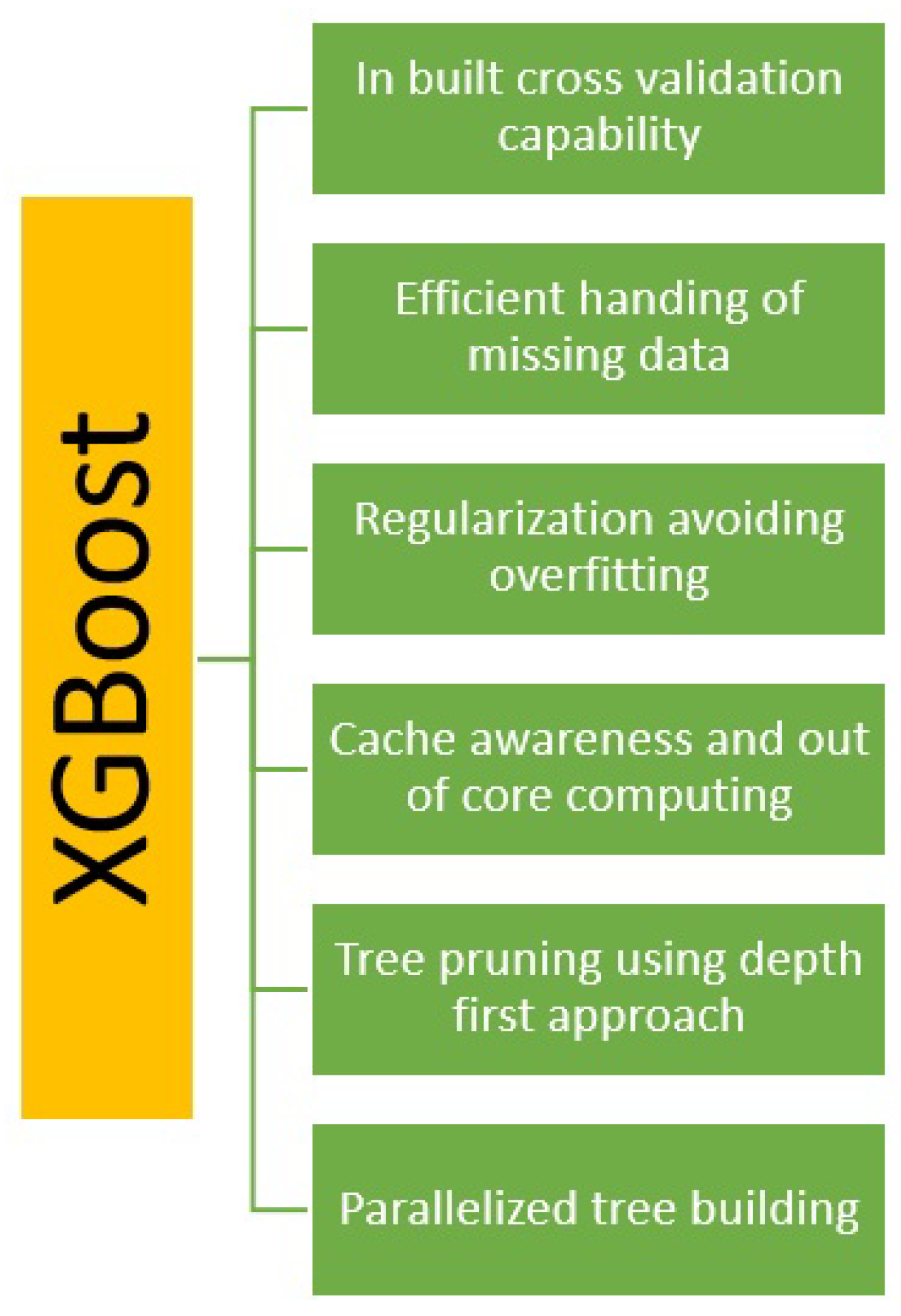 Mathematics 10 00888 g005 550