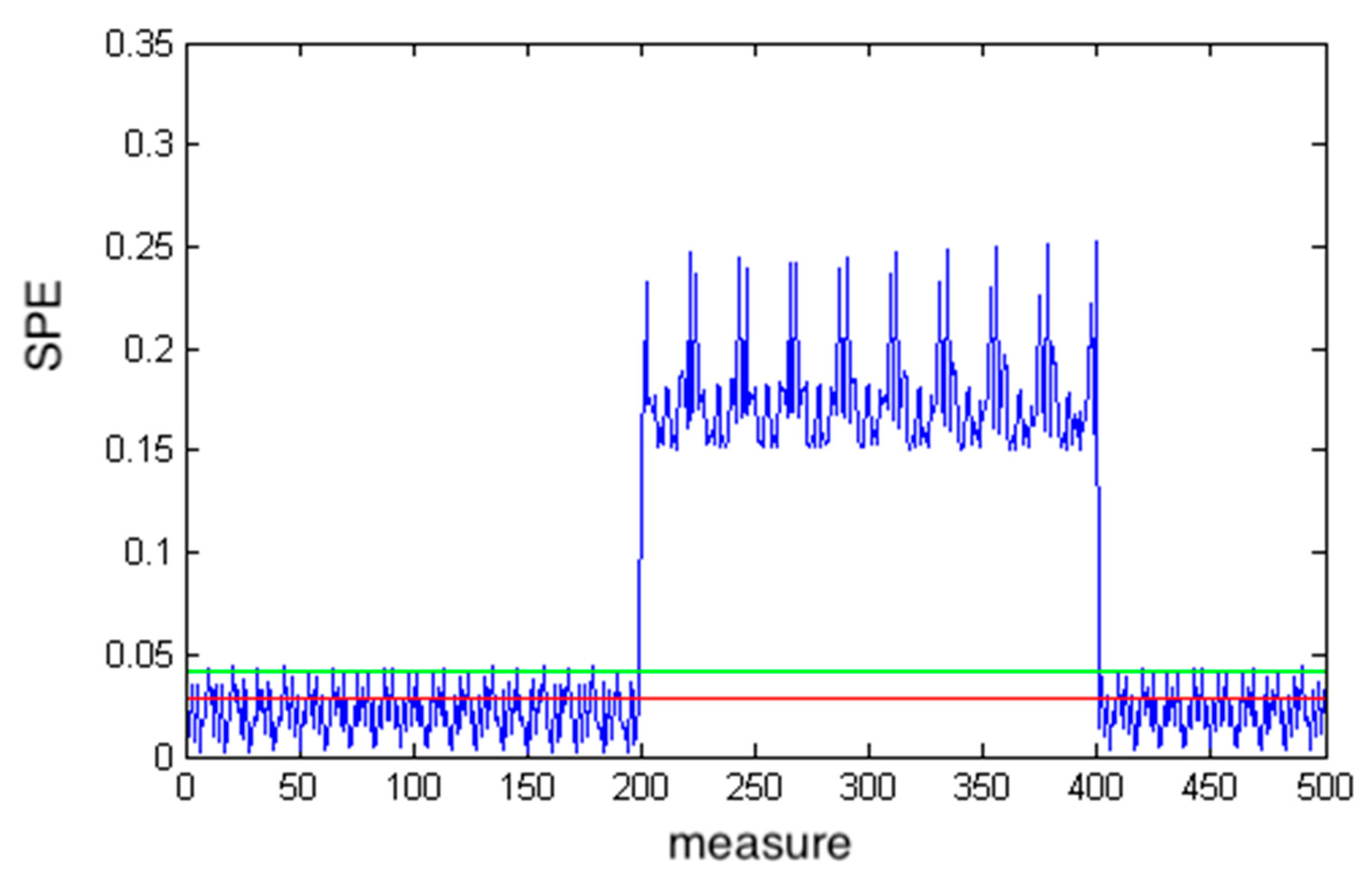 Mathematics 10 00890 g003 550