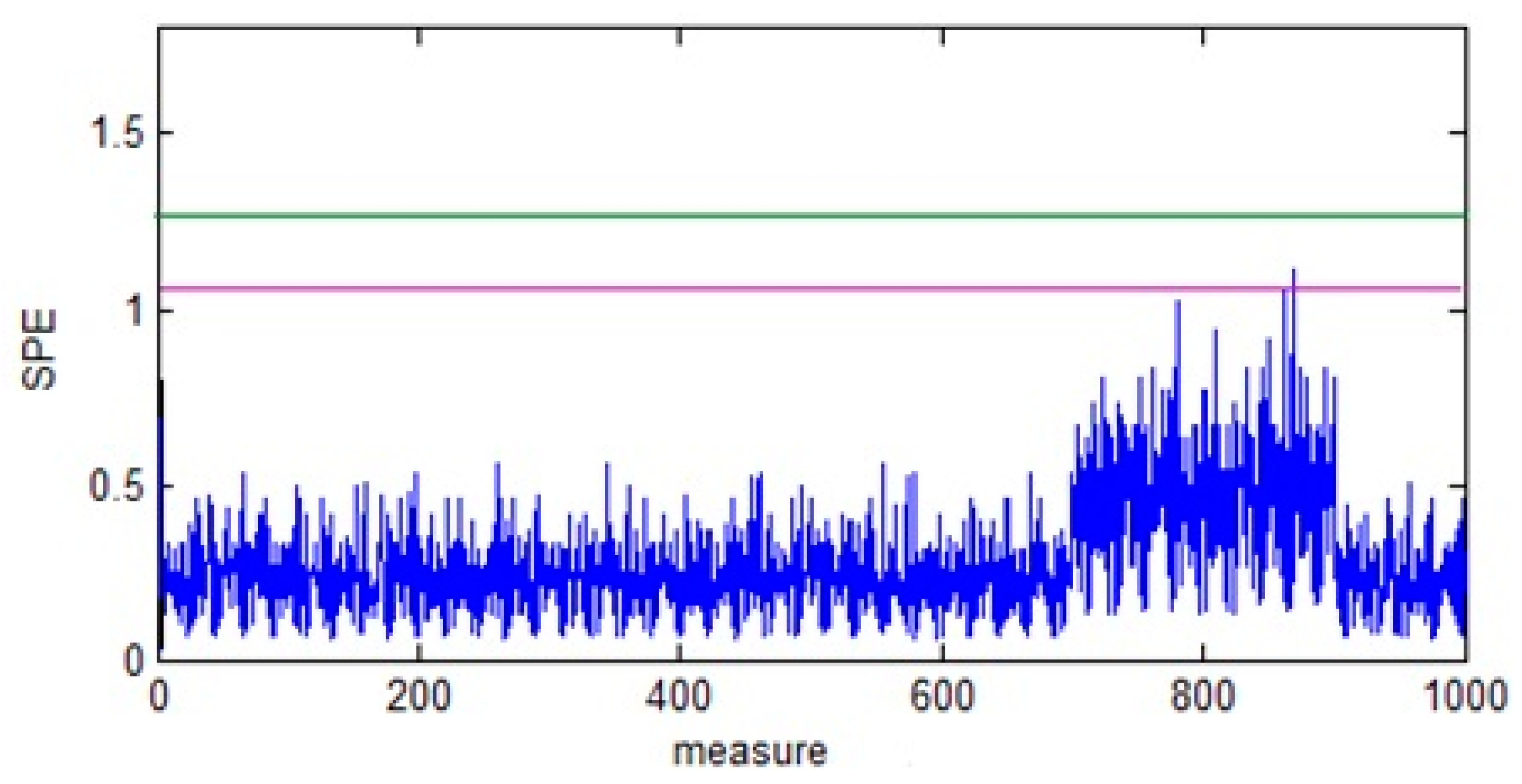 Mathematics 10 00890 g005 550