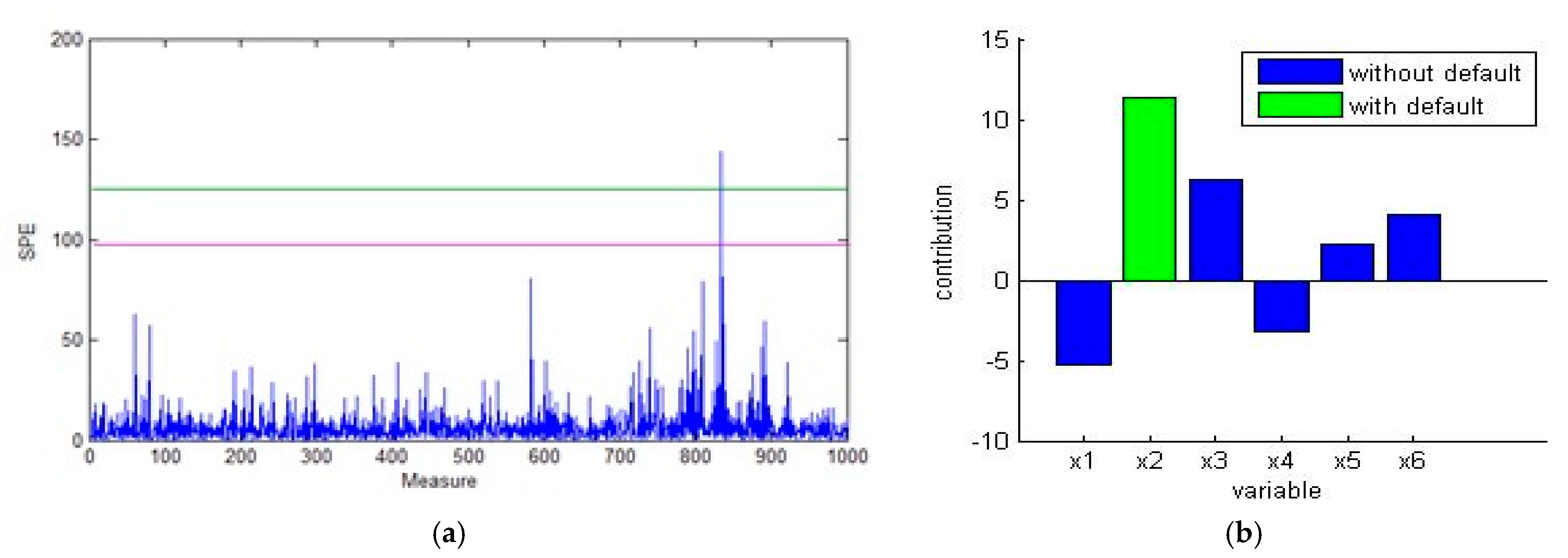 Mathematics 10 00890 g006 550