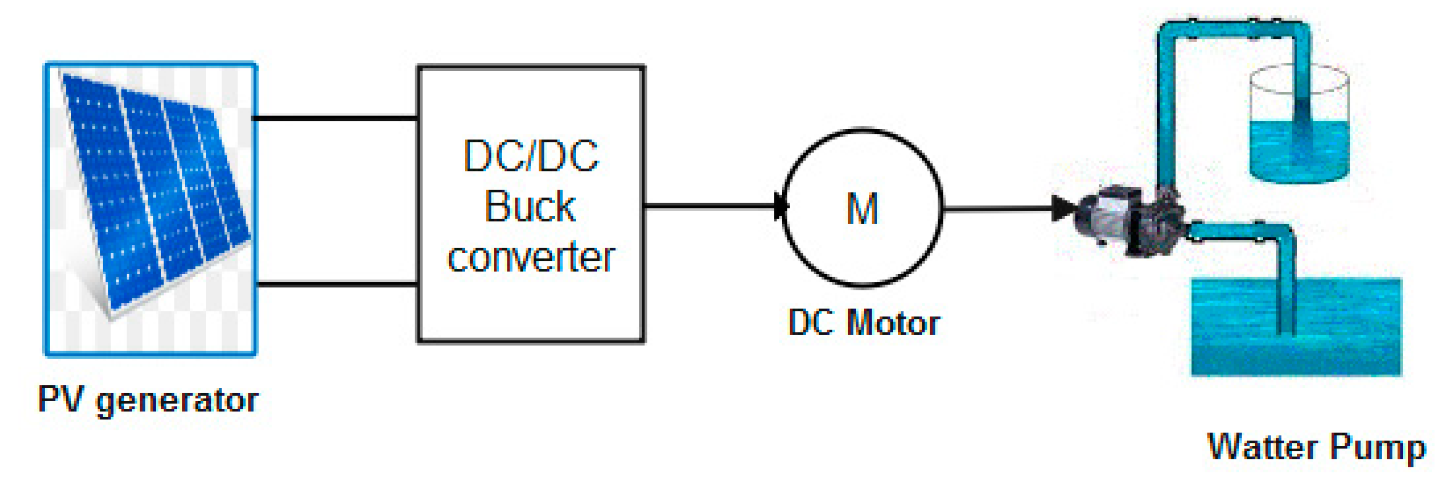 Mathematics 10 00890 g008 550